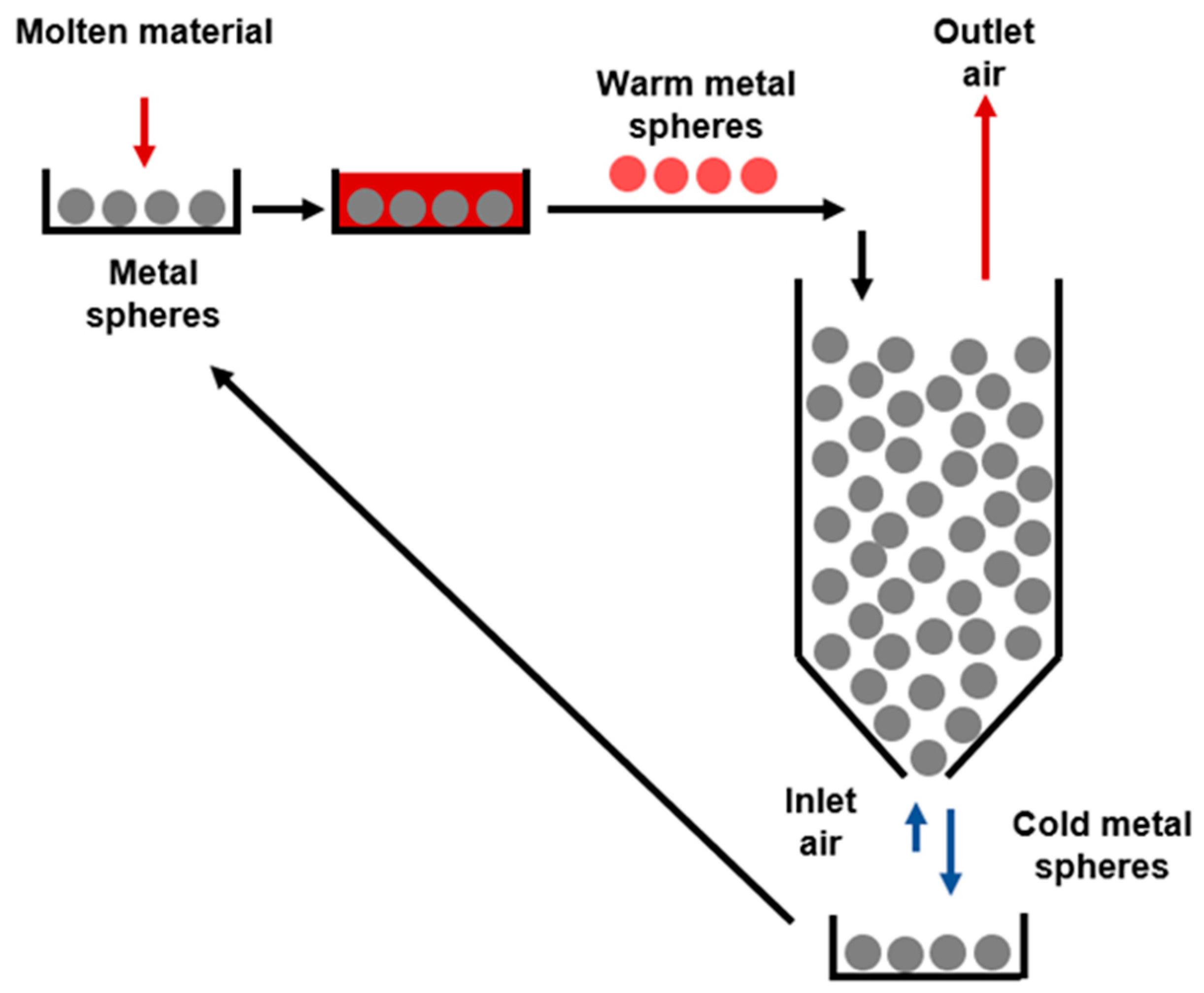 Processes 08 01590 g001