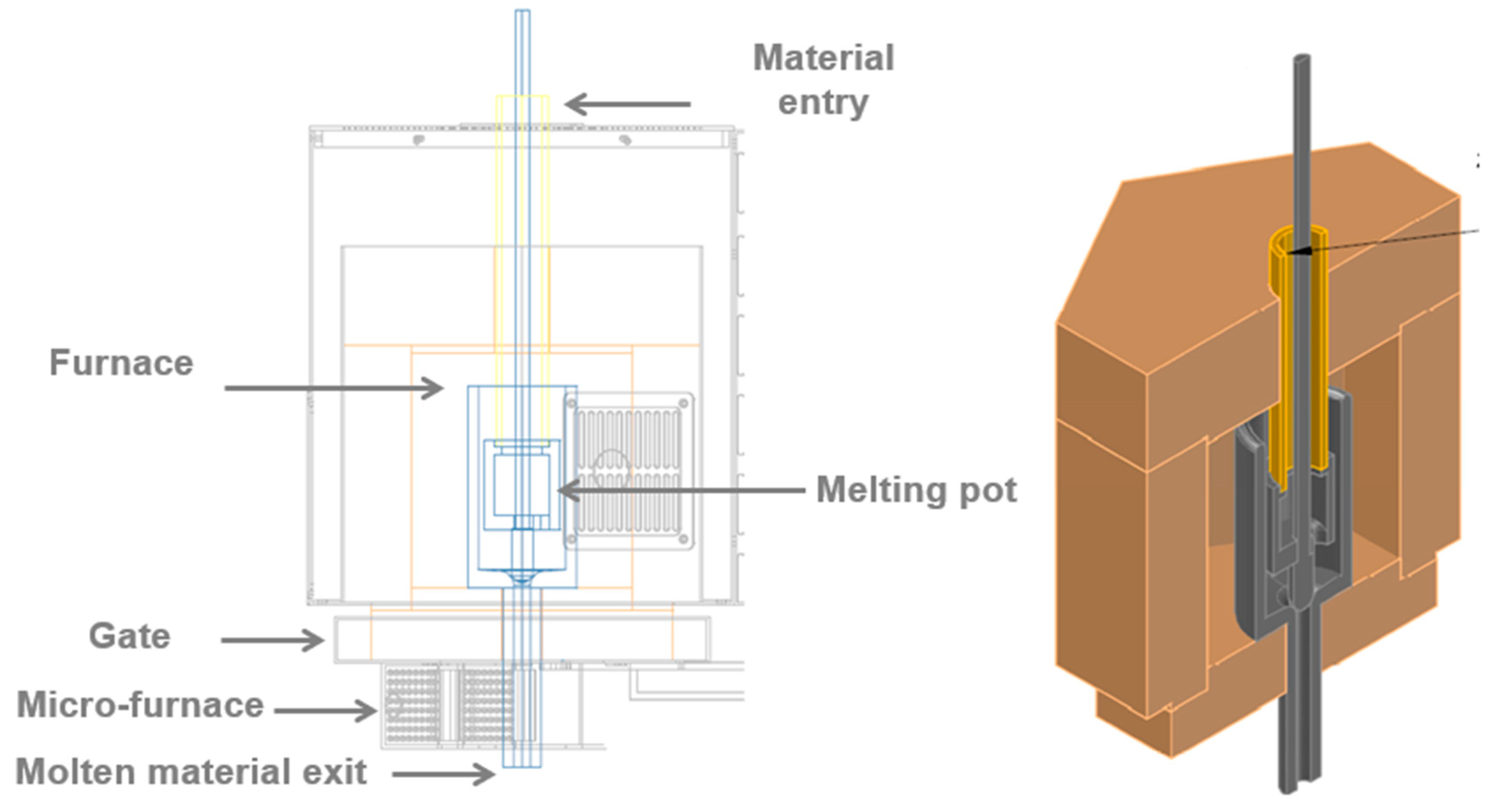 Processes 08 01590 g002