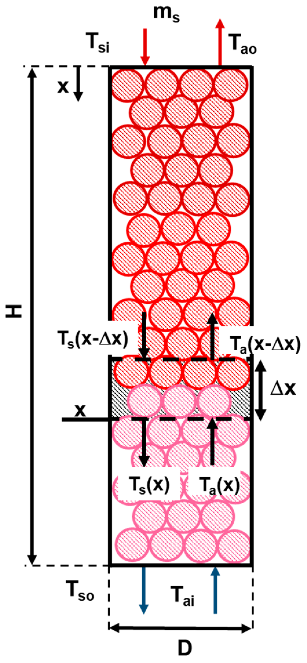 Processes 08 01590 g008