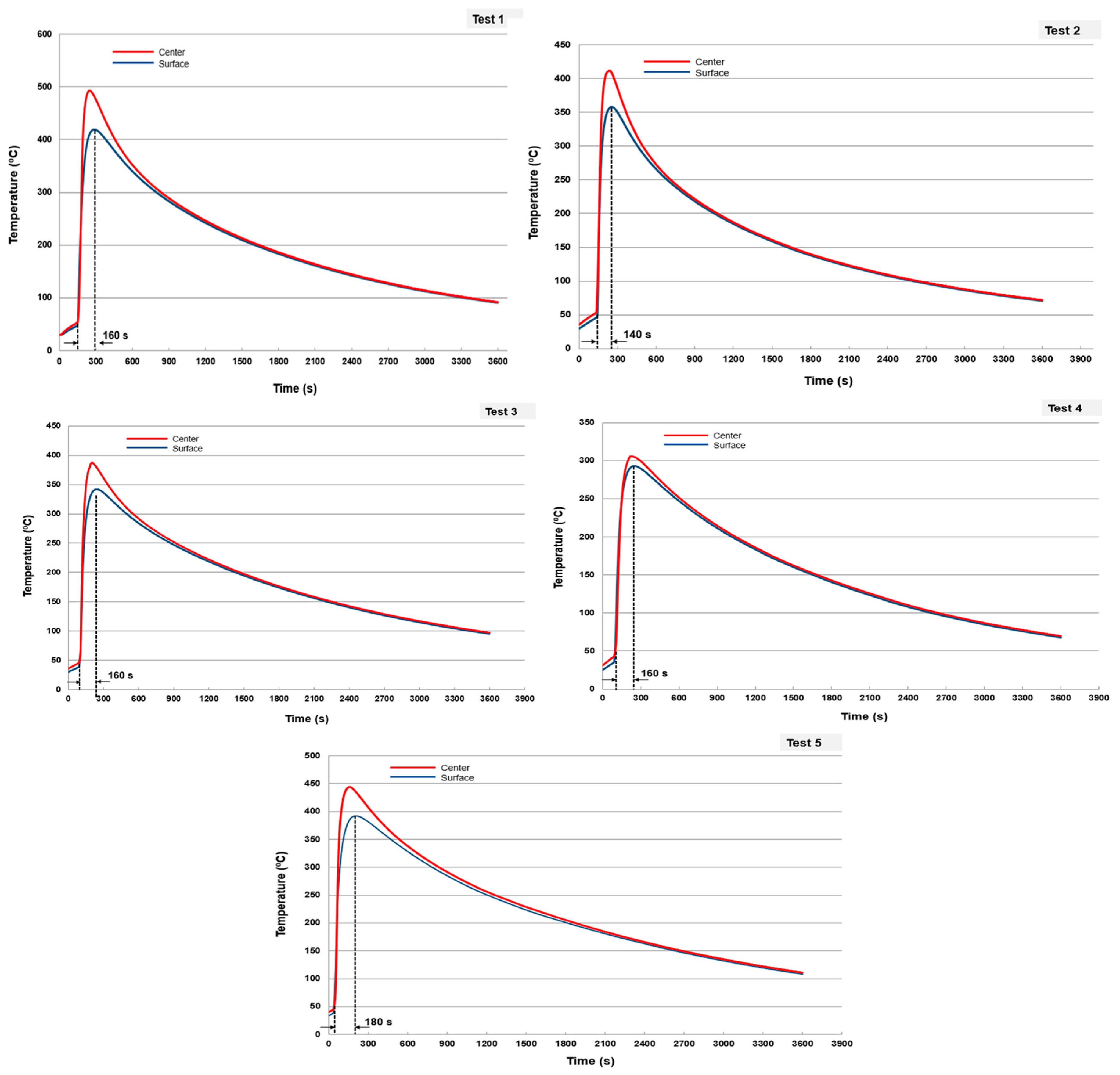 Processes 08 01590 g009