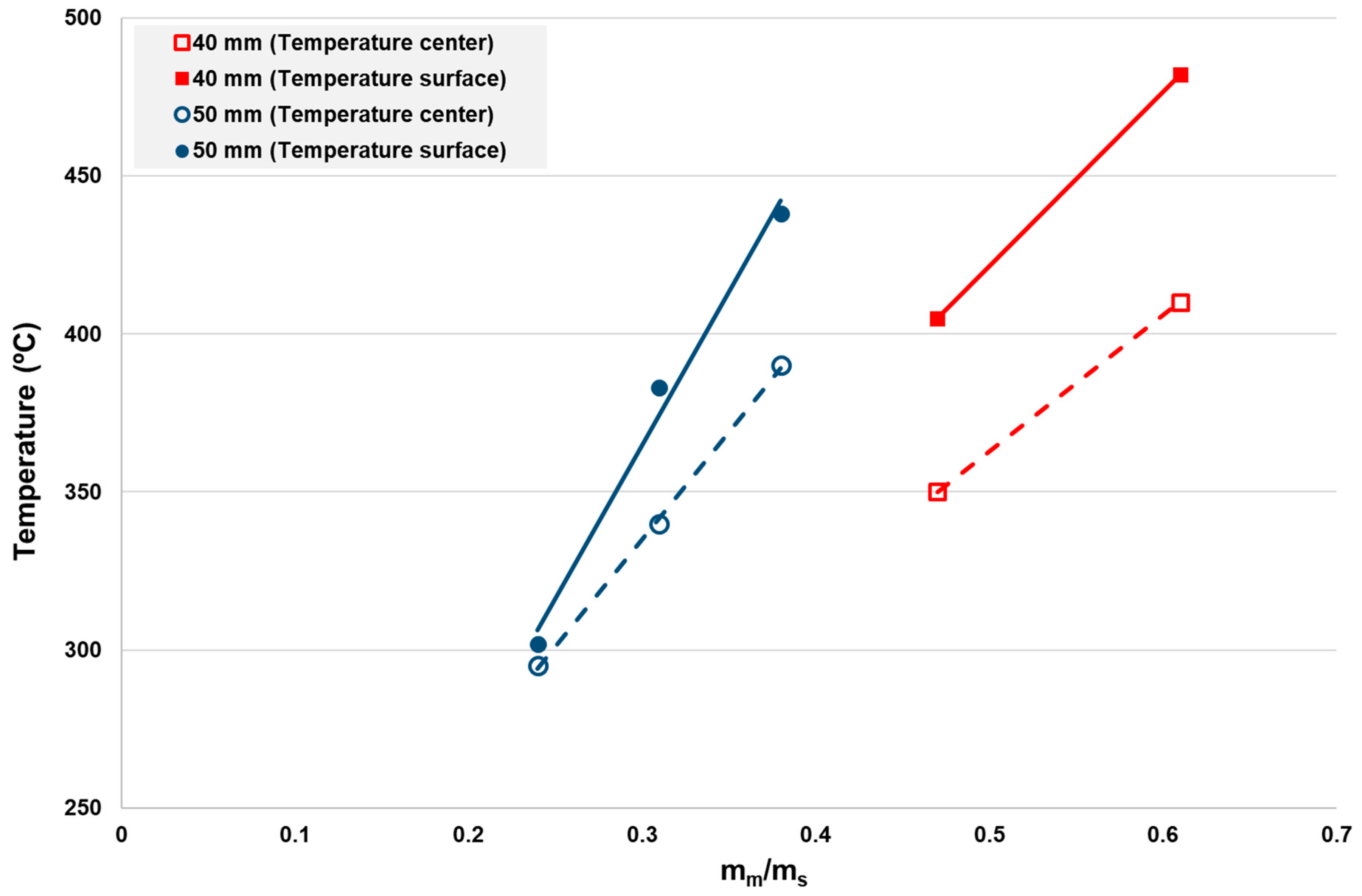 Processes 08 01590 g010