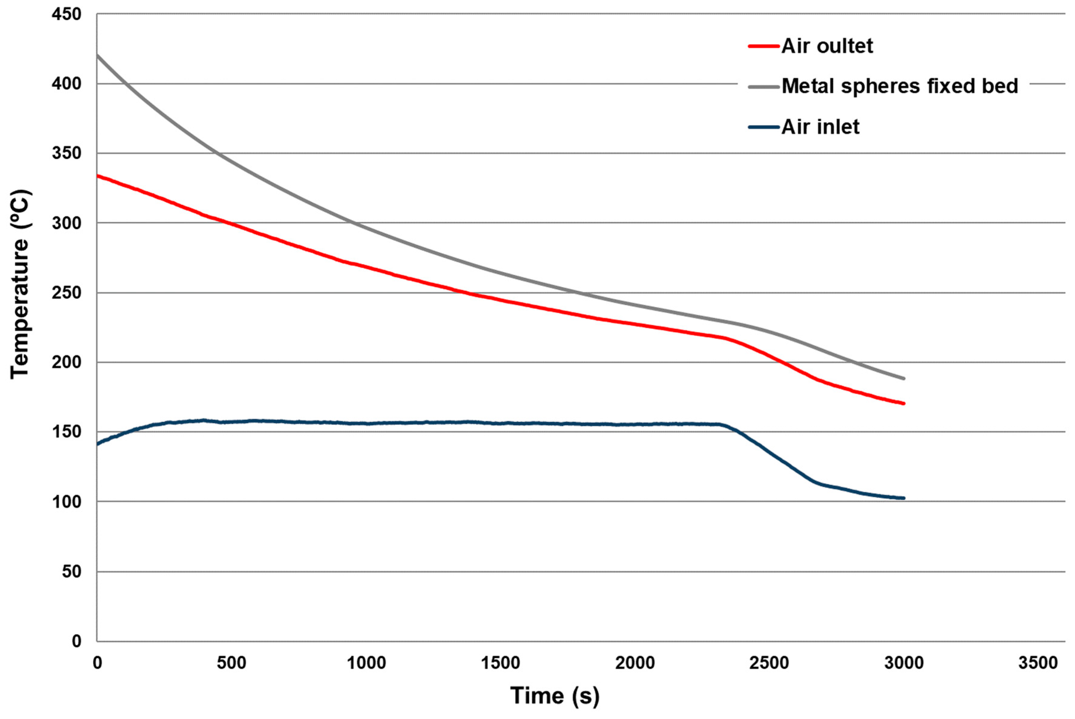 Processes 08 01590 g013