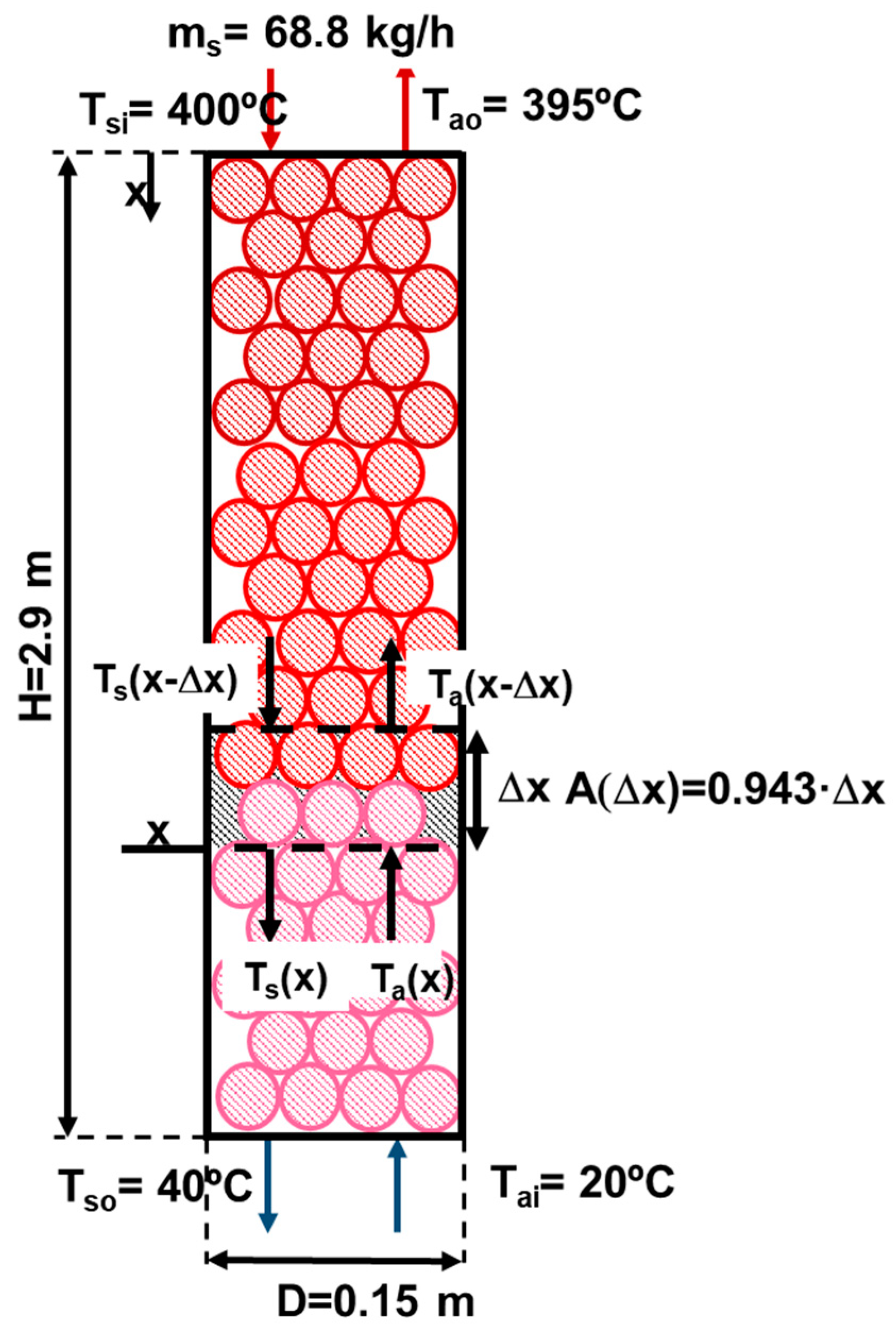 Processes 08 01590 g014