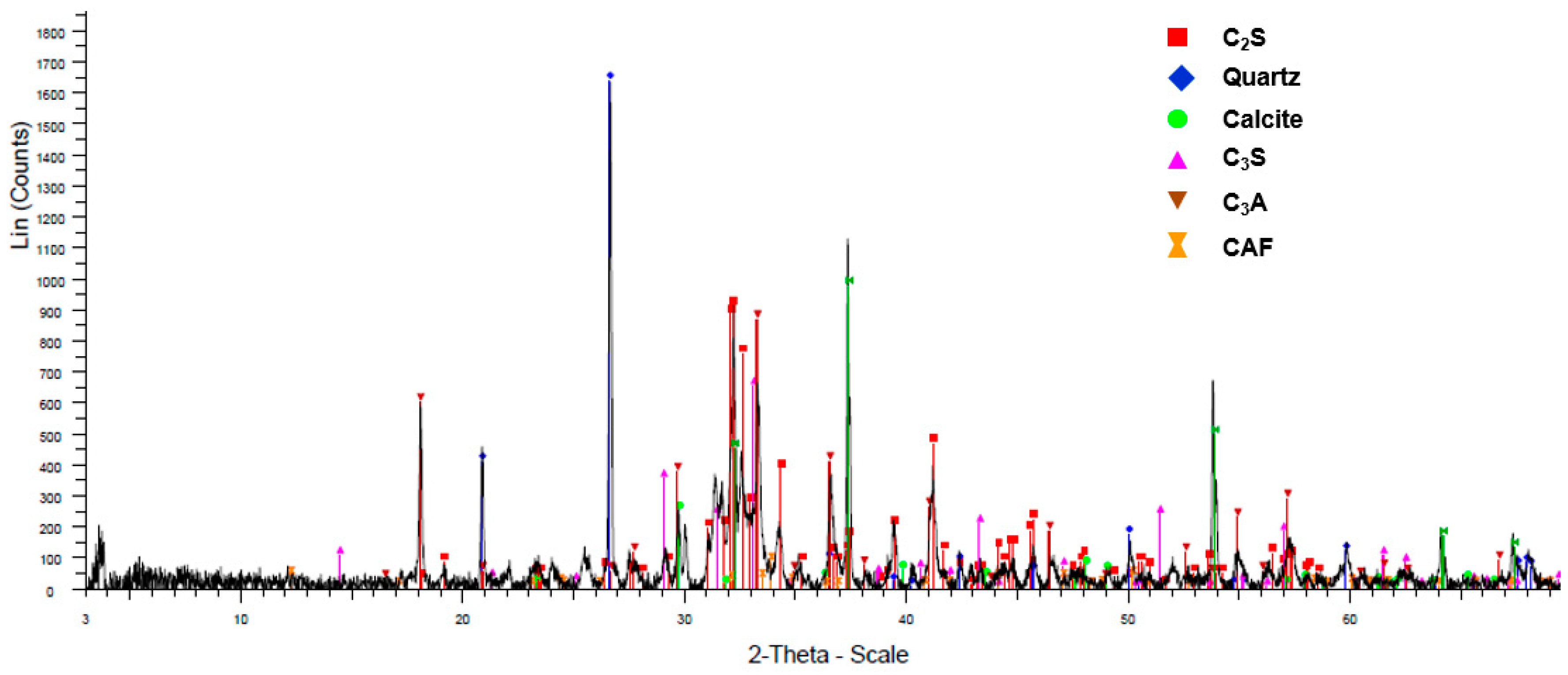 Processes 08 01590 g016