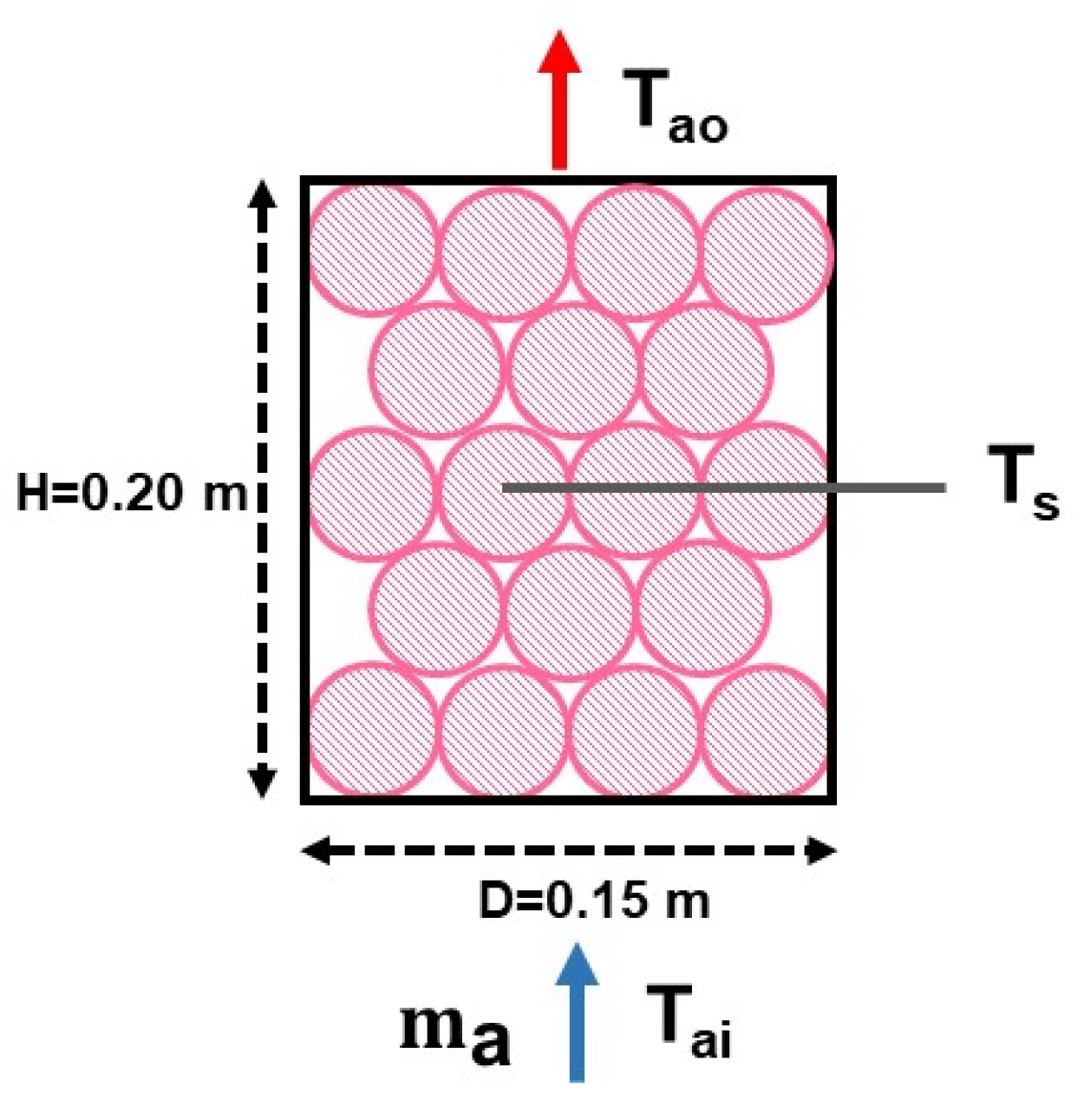 Processes 08 01590 g0a1