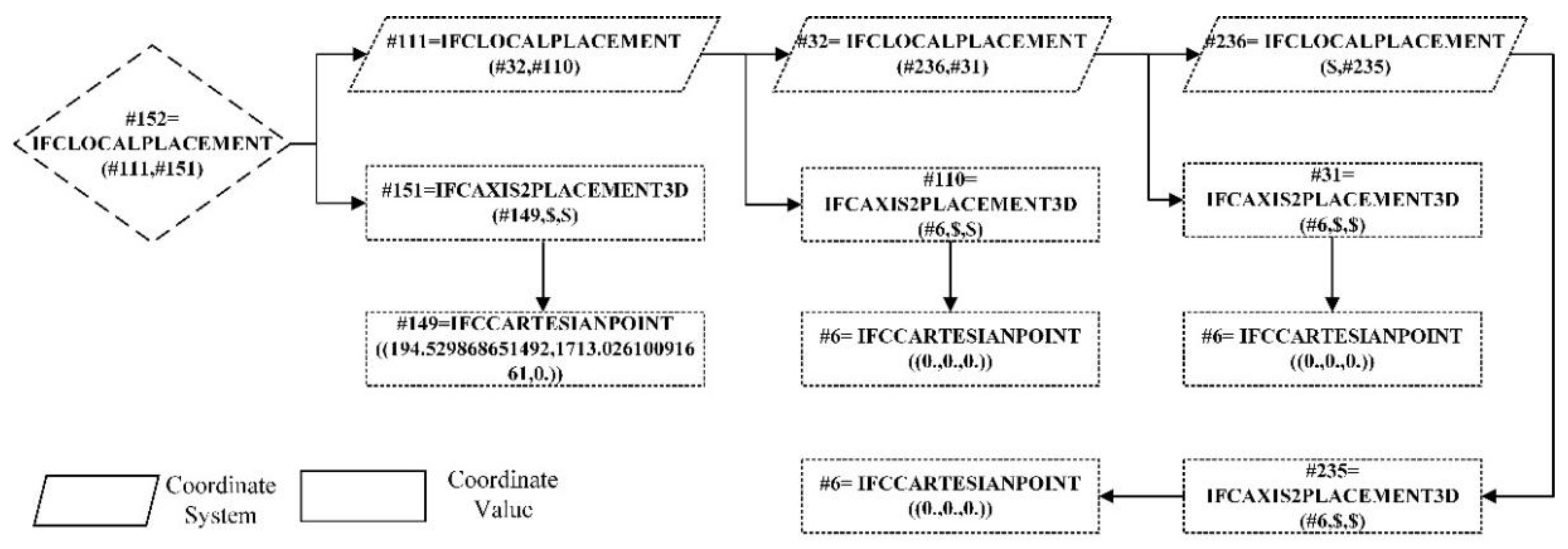 Processes 08 01593 g006