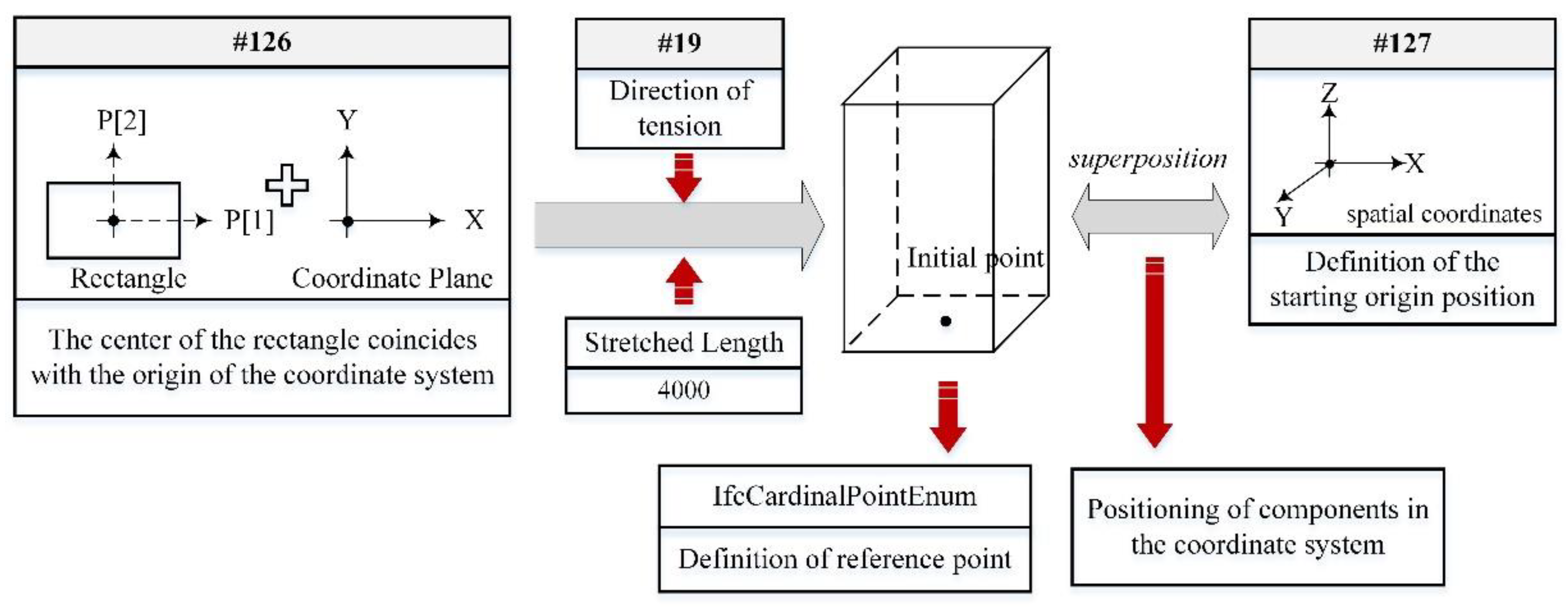 Processes 08 01593 g008