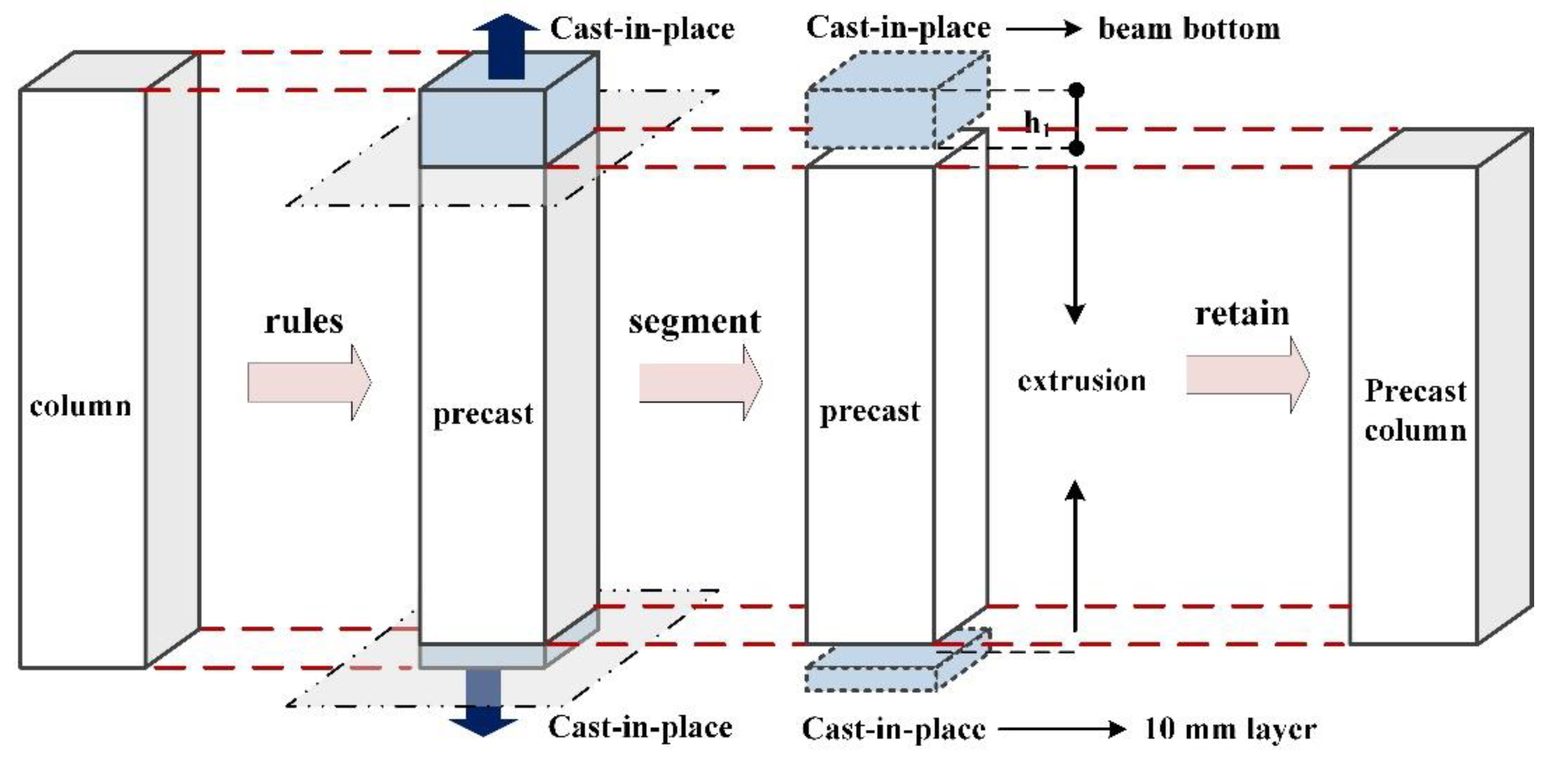 Processes 08 01593 g013