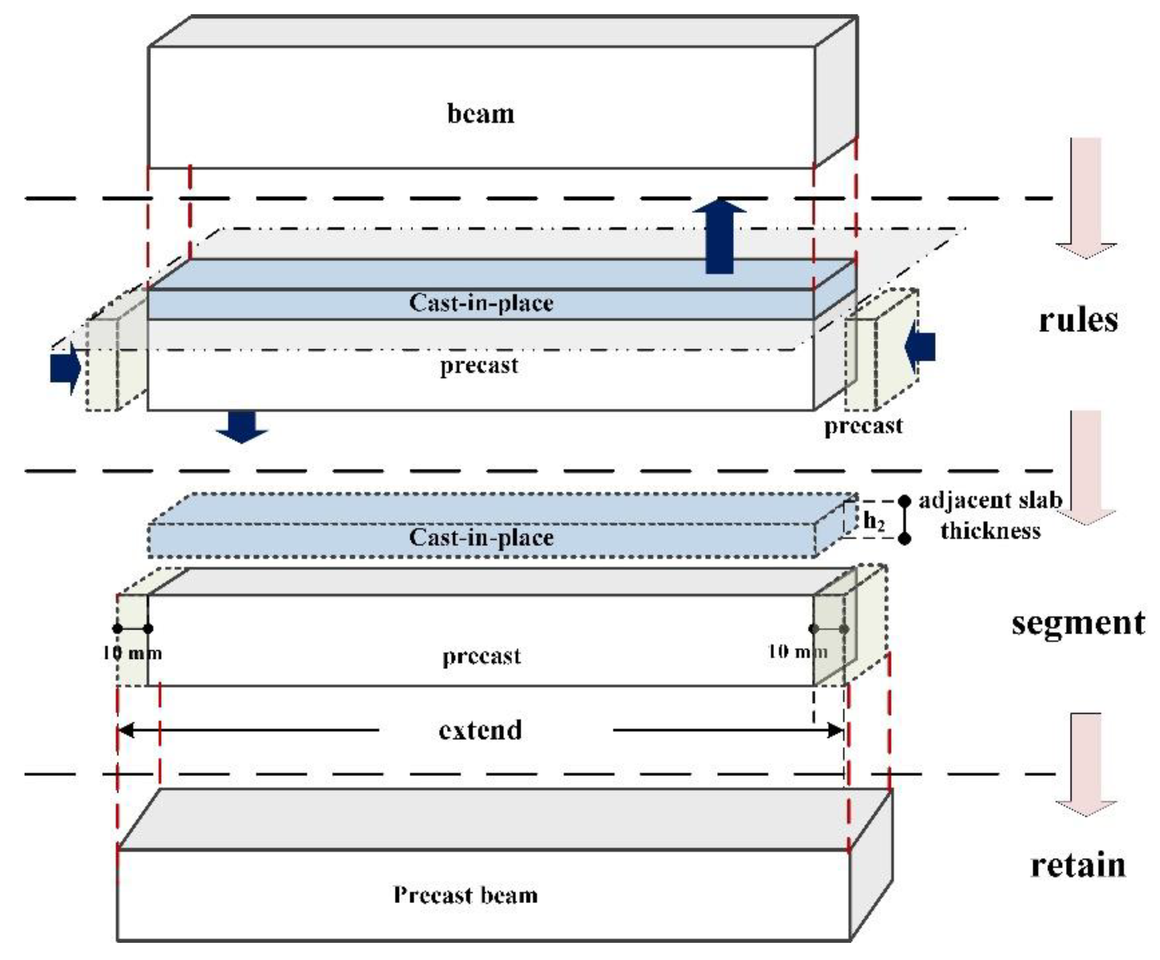 Processes 08 01593 g014