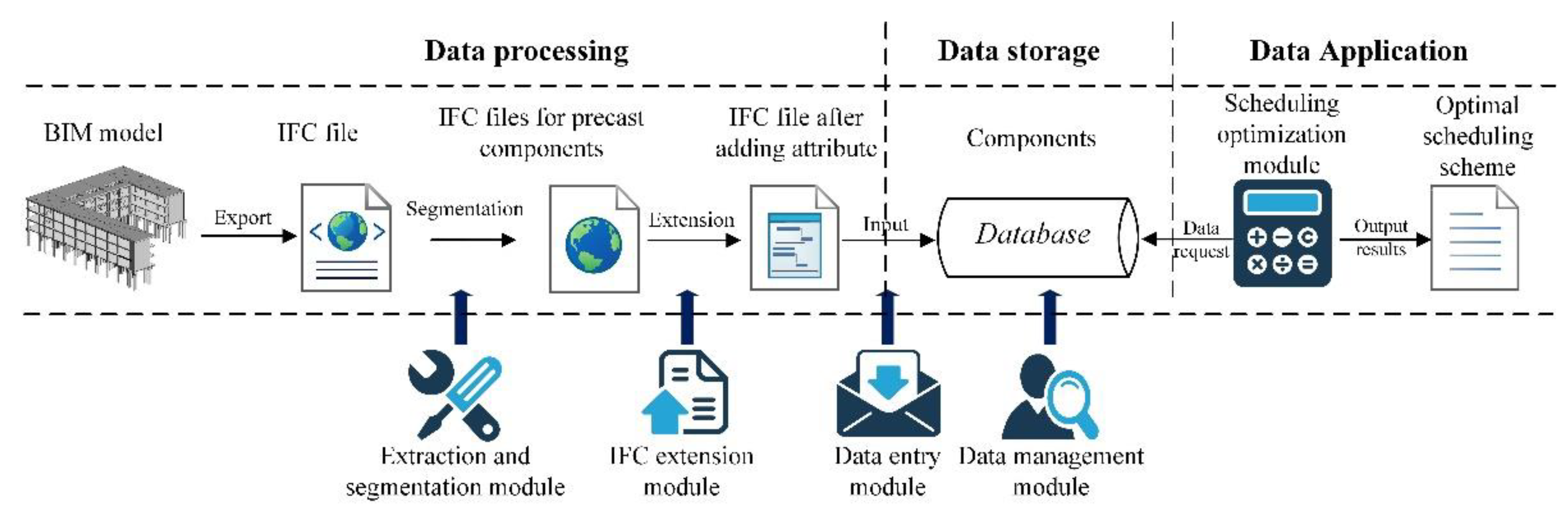 Processes 08 01593 g017