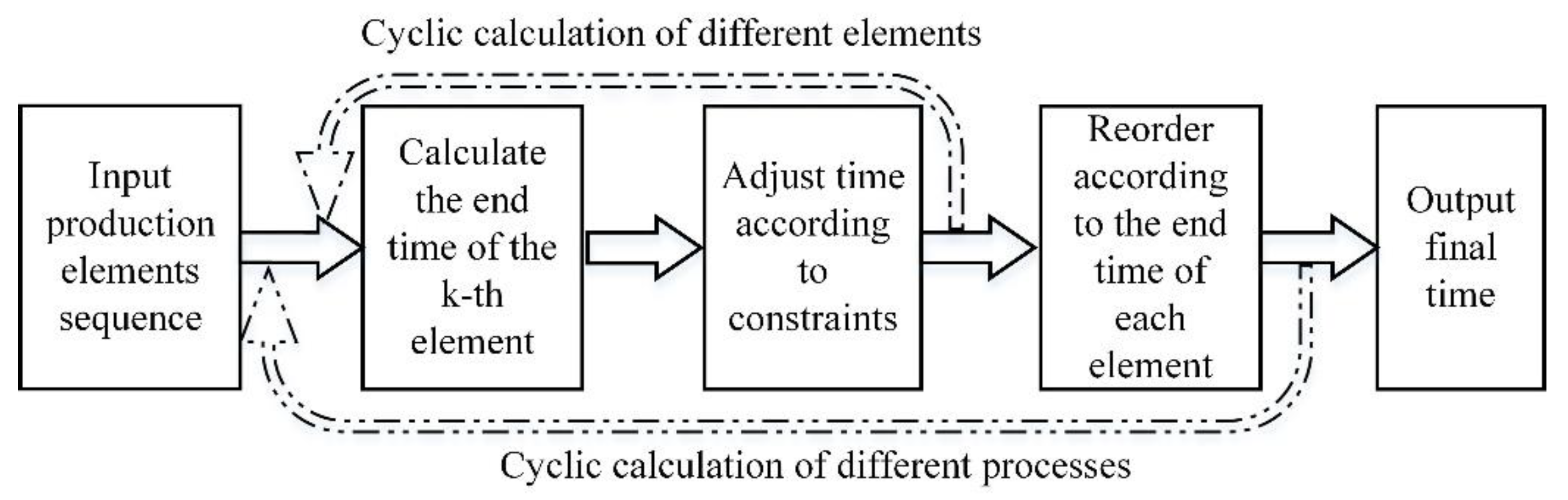Processes 08 01593 g018