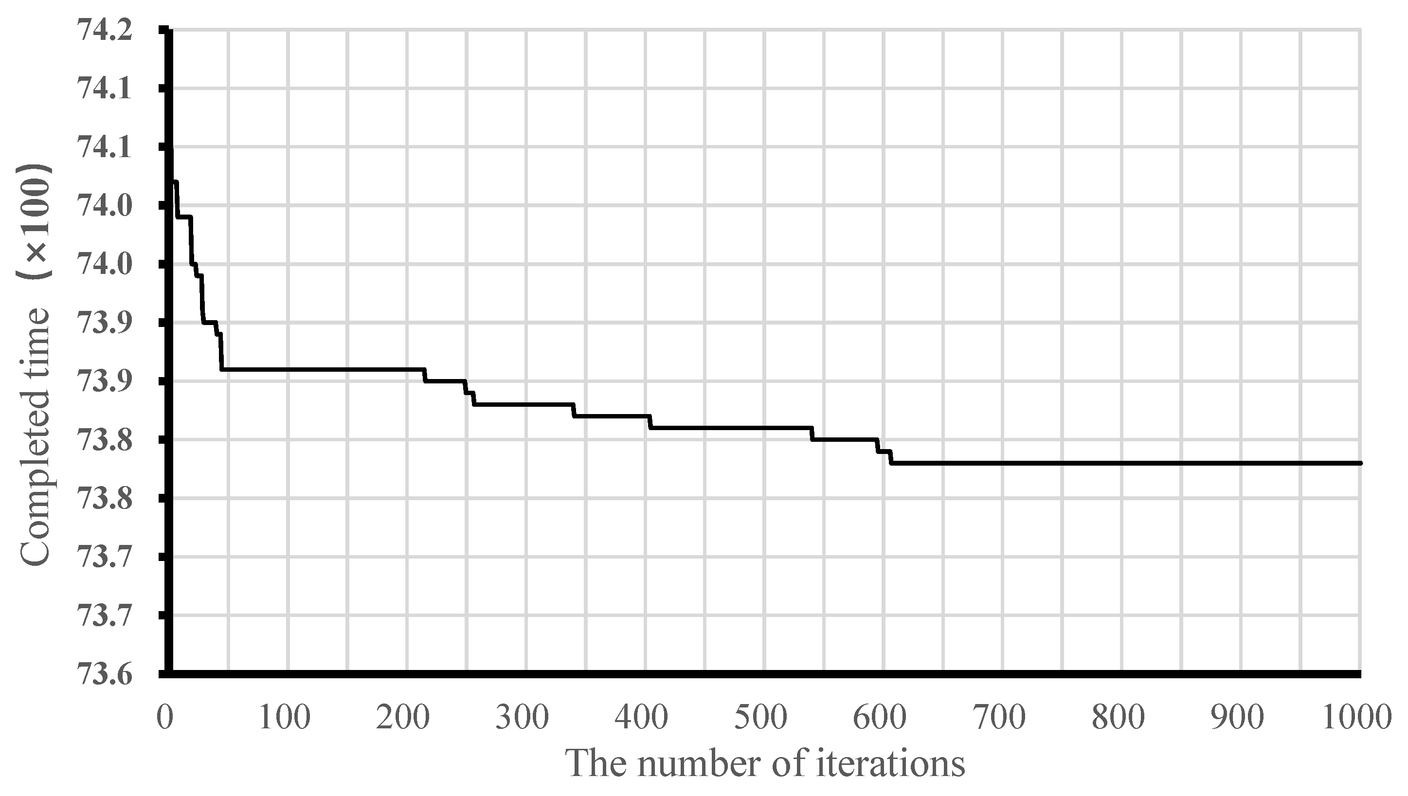 Processes 08 01593 g019