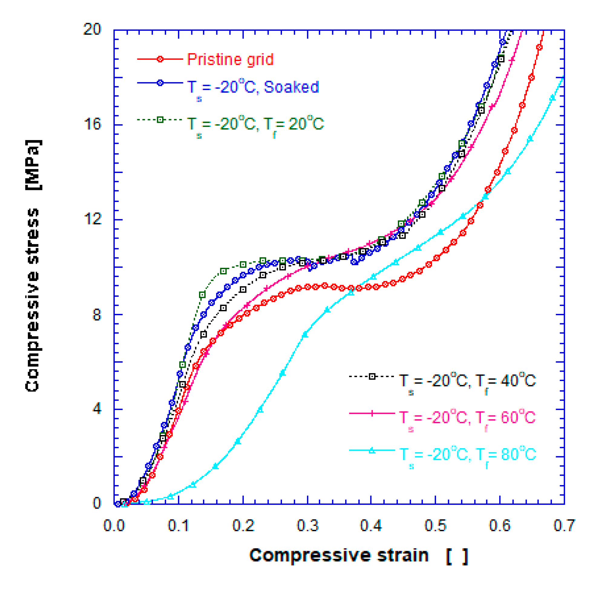 Processes 08 01594 g005 Processes 08 01594 g005