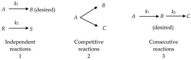 Processes 08 01599 i001