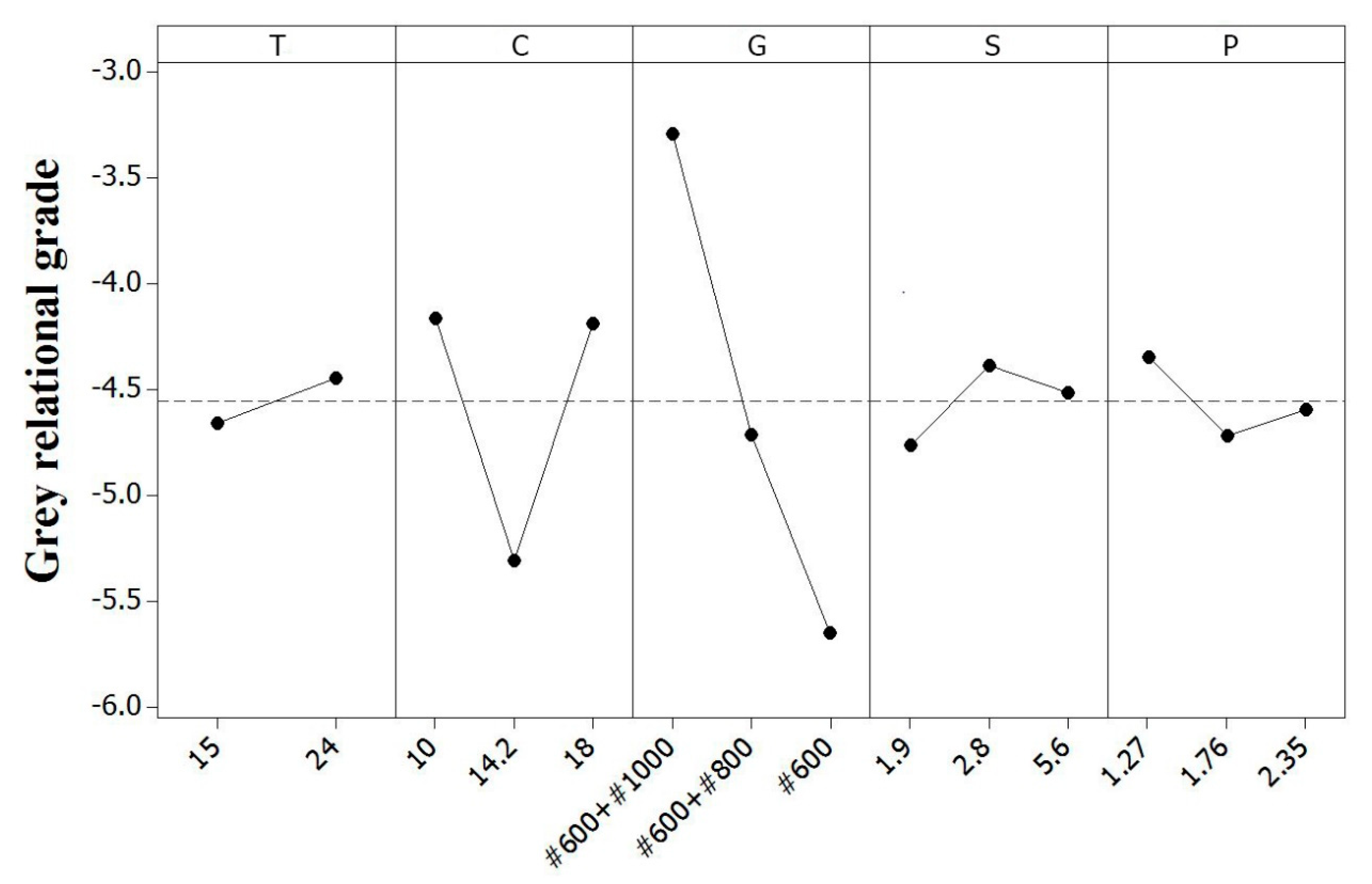 Processes 08 01602 g002