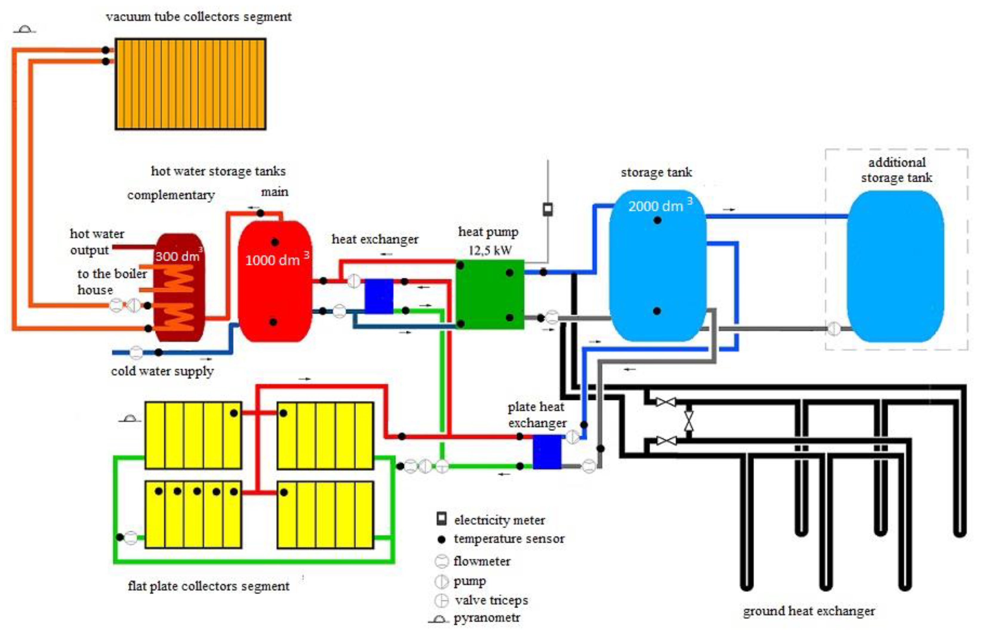 Processes 08 01607 g001 Processes 08 01607 g001