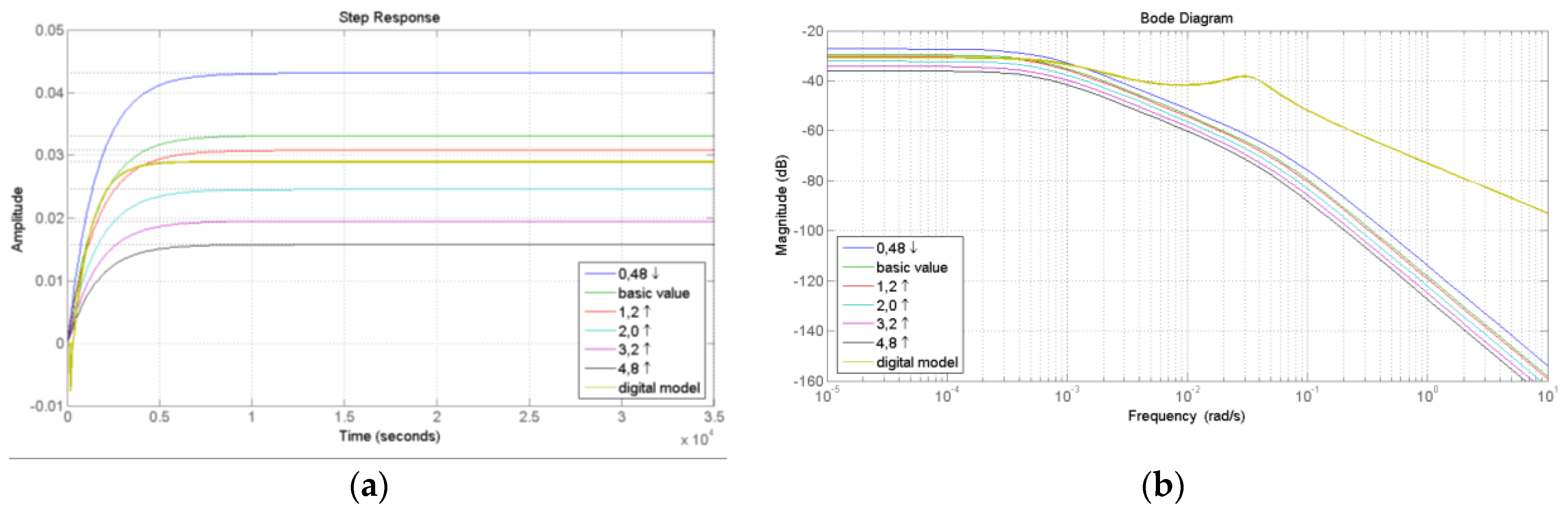 Processes 08 01607 g005 Processes 08 01607 g005