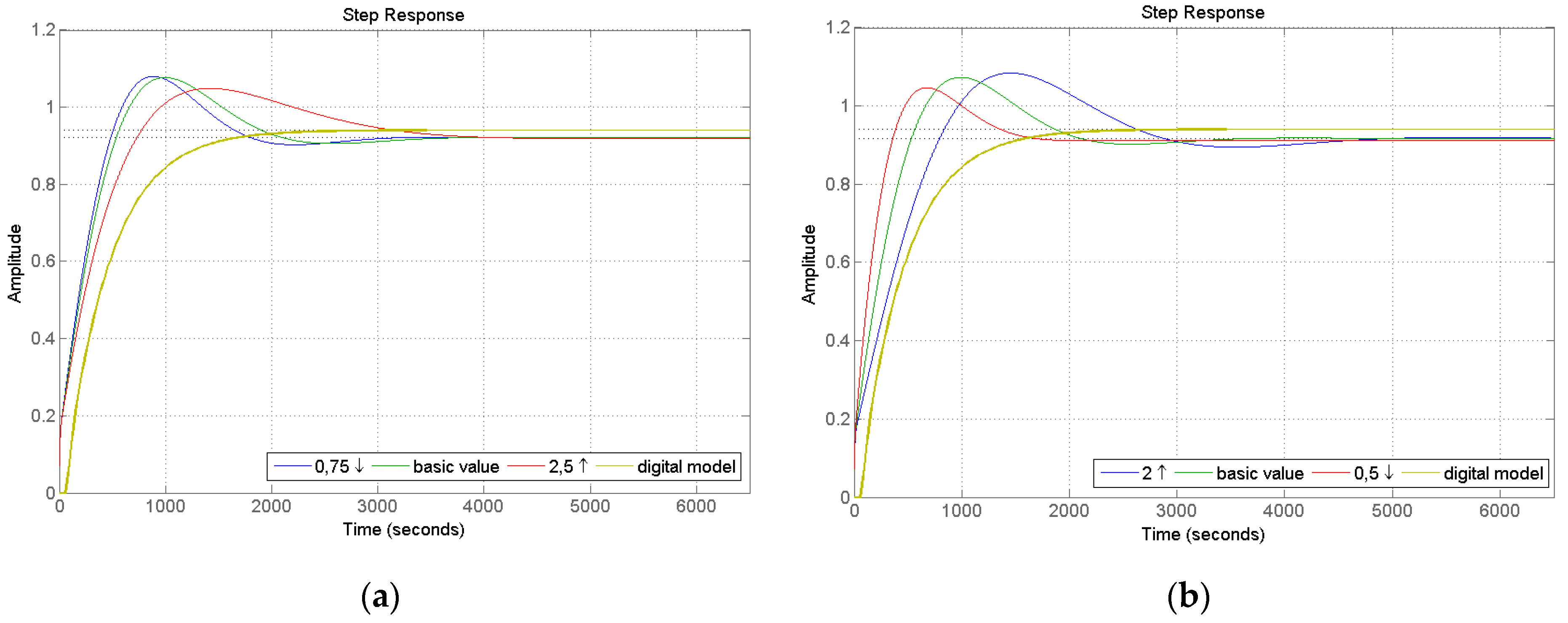 Processes 08 01607 g007 Processes 08 01607 g007
