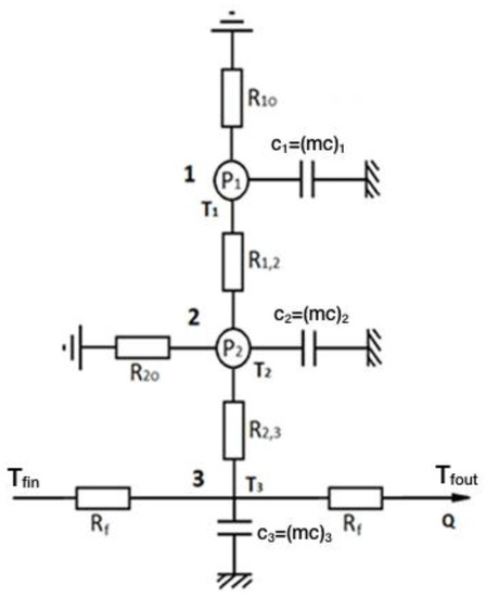 Processes 08 01607 g0a1