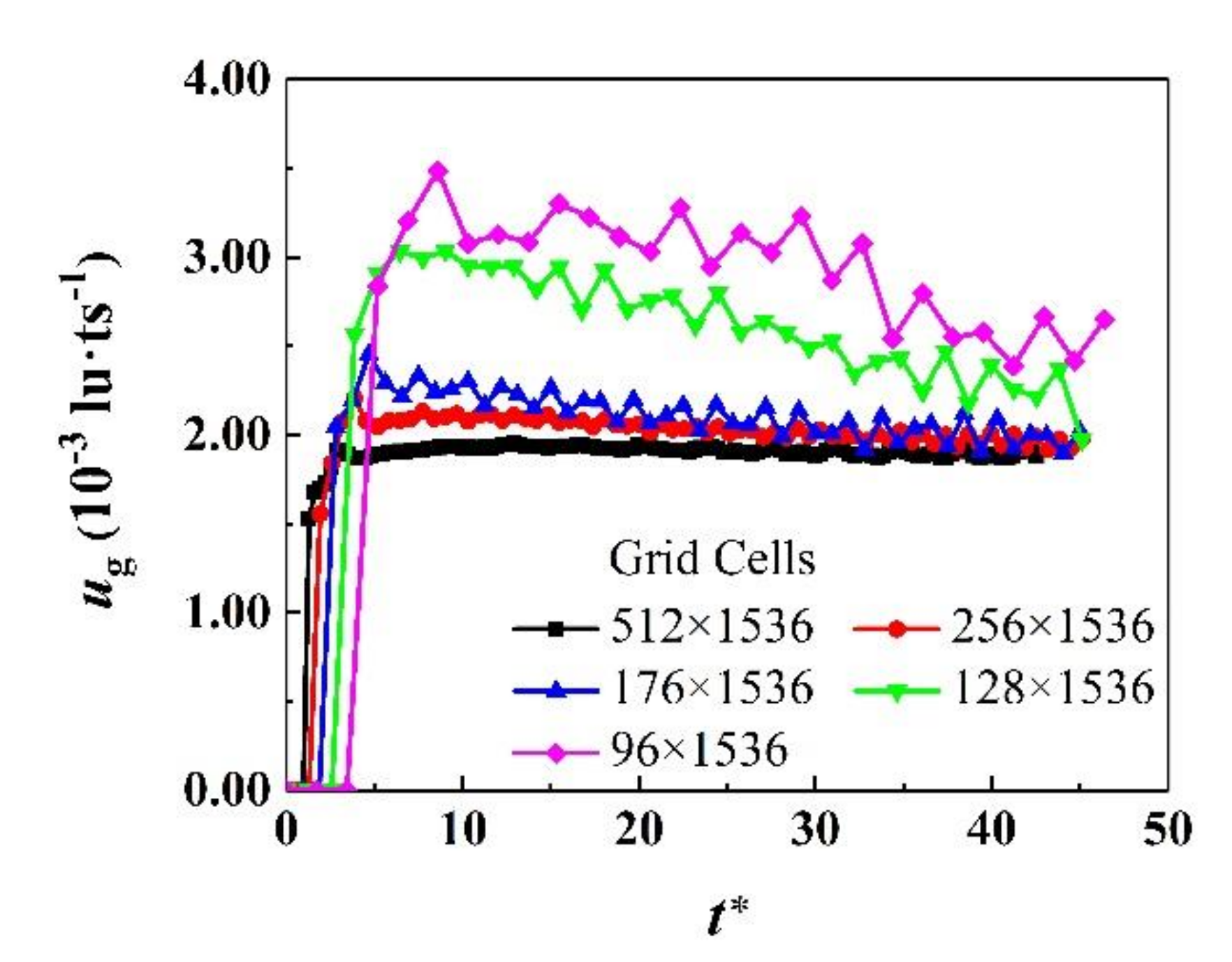 Processes 08 01608 g005 Processes 08 01608 g005