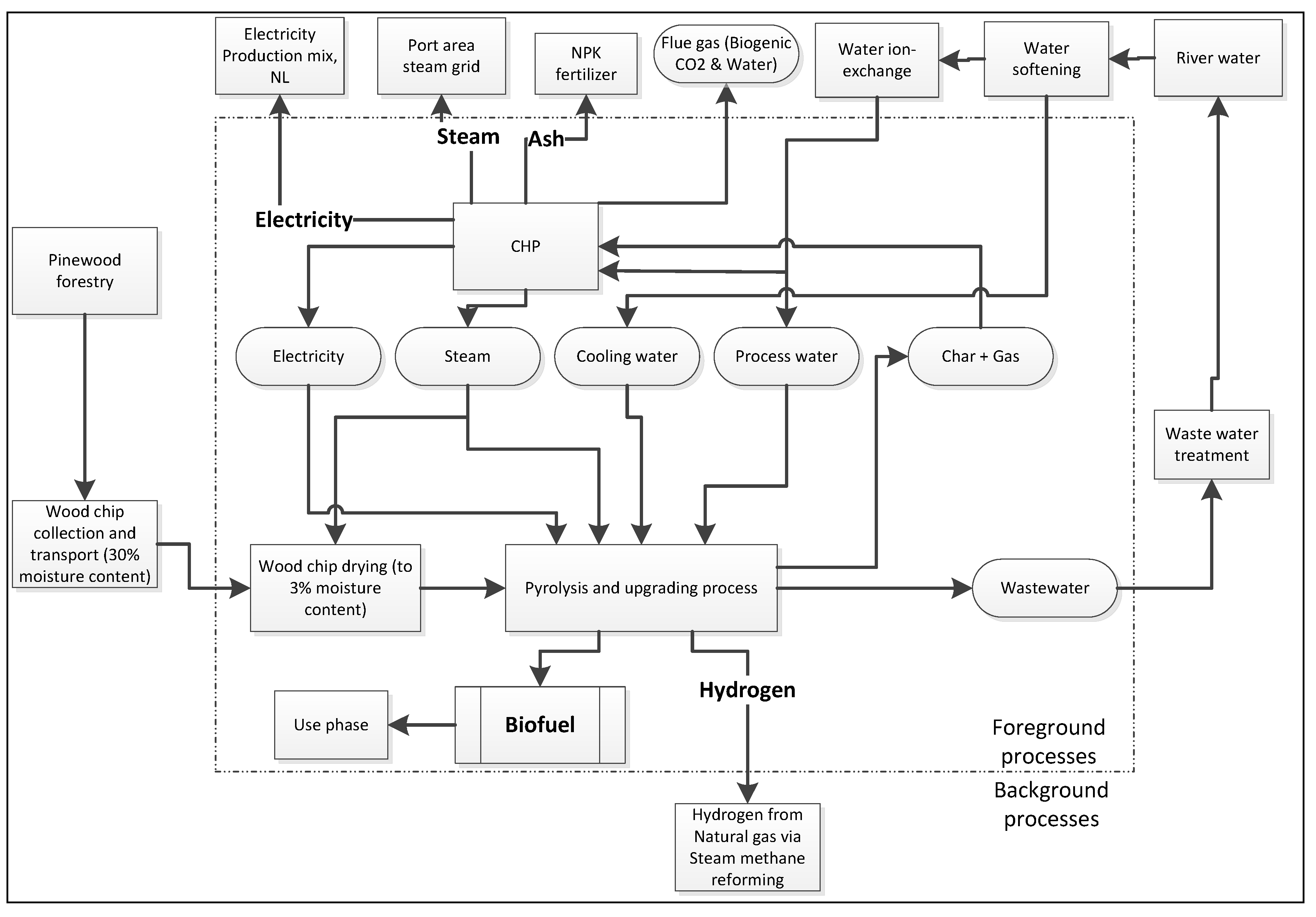 Processes 08 01612 g002