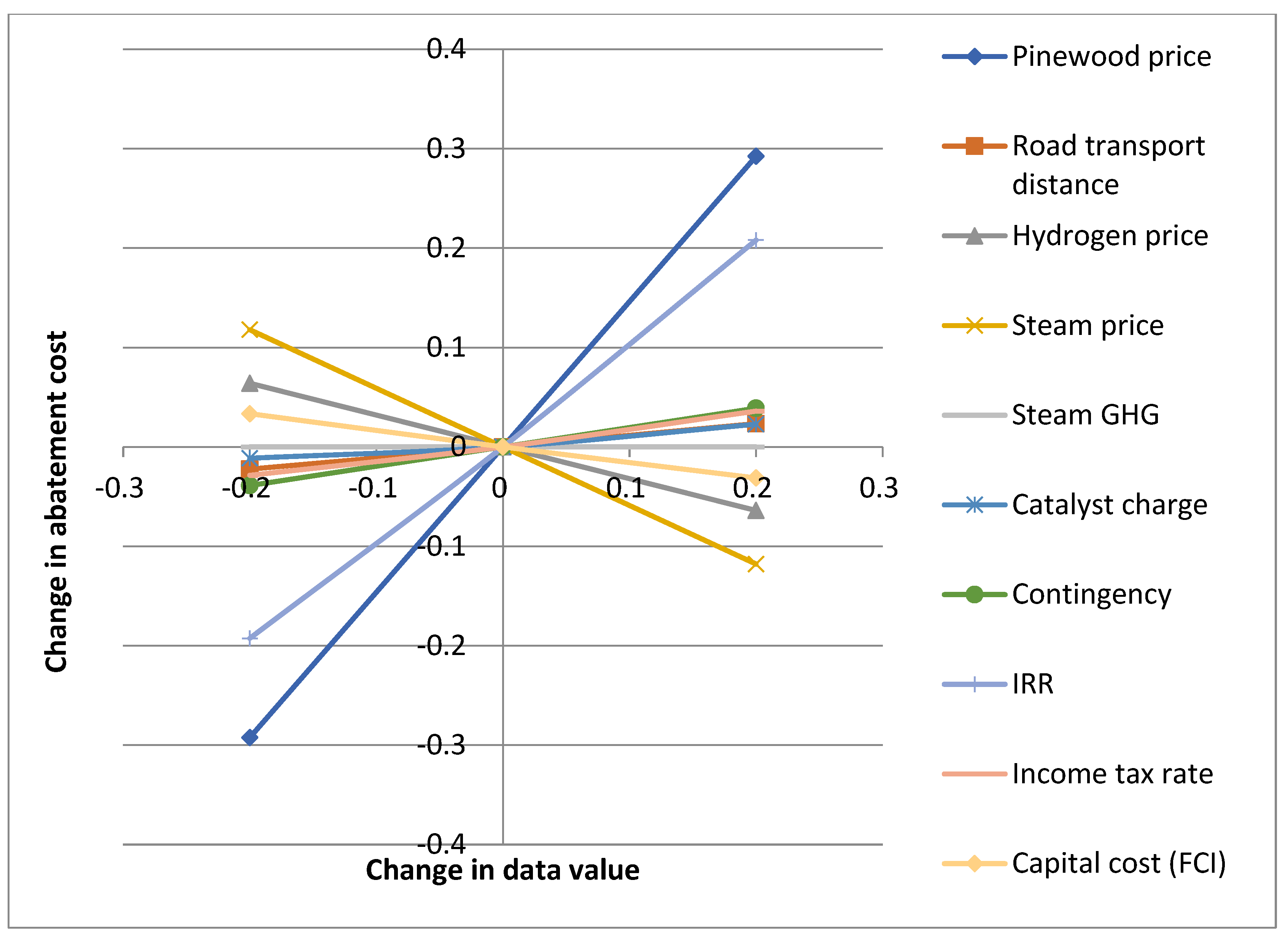 Processes 08 01612 g004