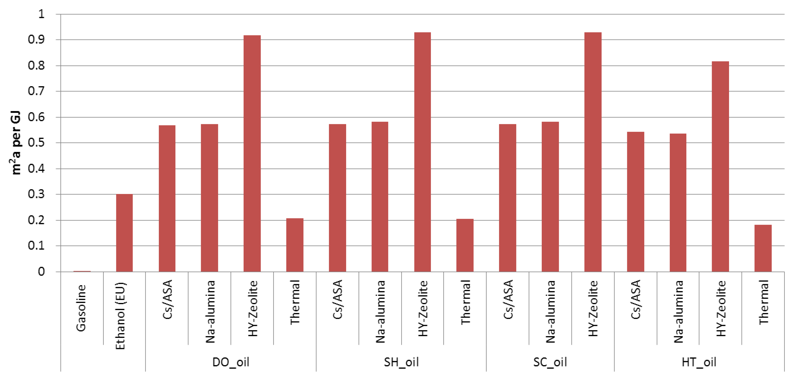 Processes 08 01612 g007