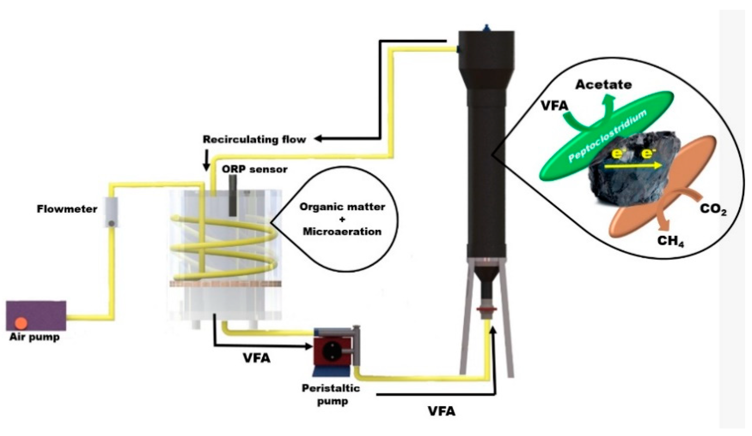 Processes 08 01614 g001 Processes 08 01614 g001