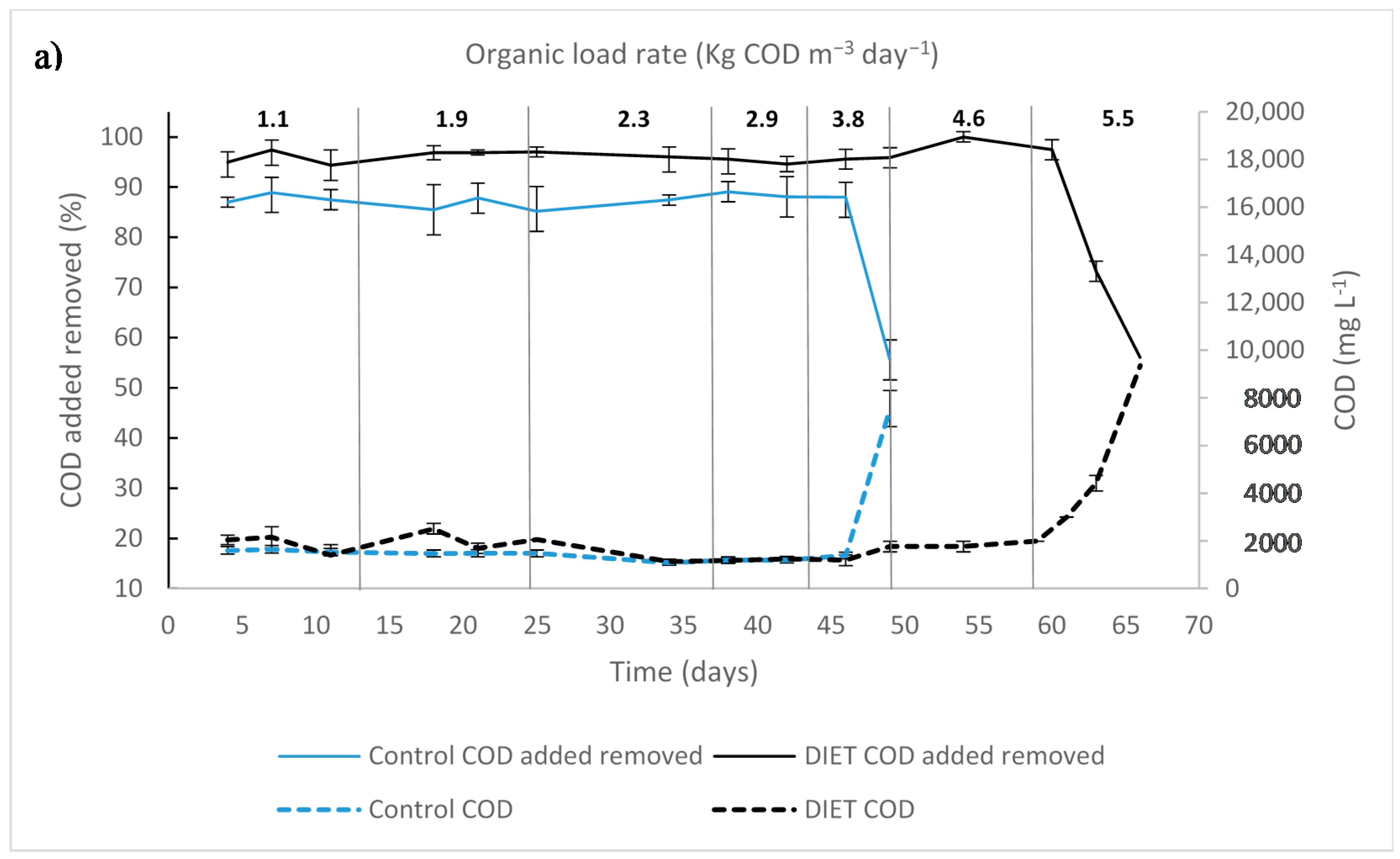 Processes 08 01614 g002a Processes 08 01614 g002a
