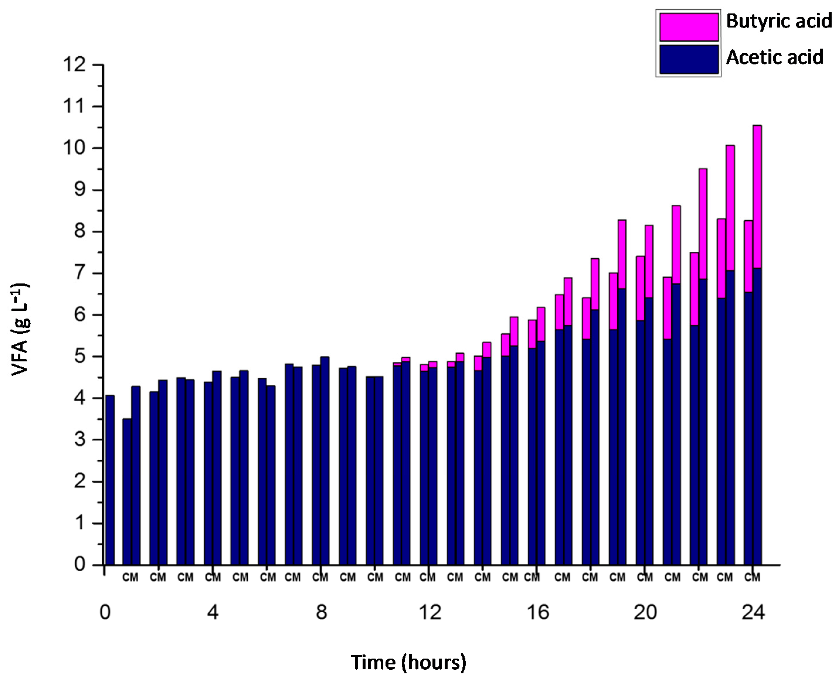 Processes 08 01614 g003 Processes 08 01614 g003