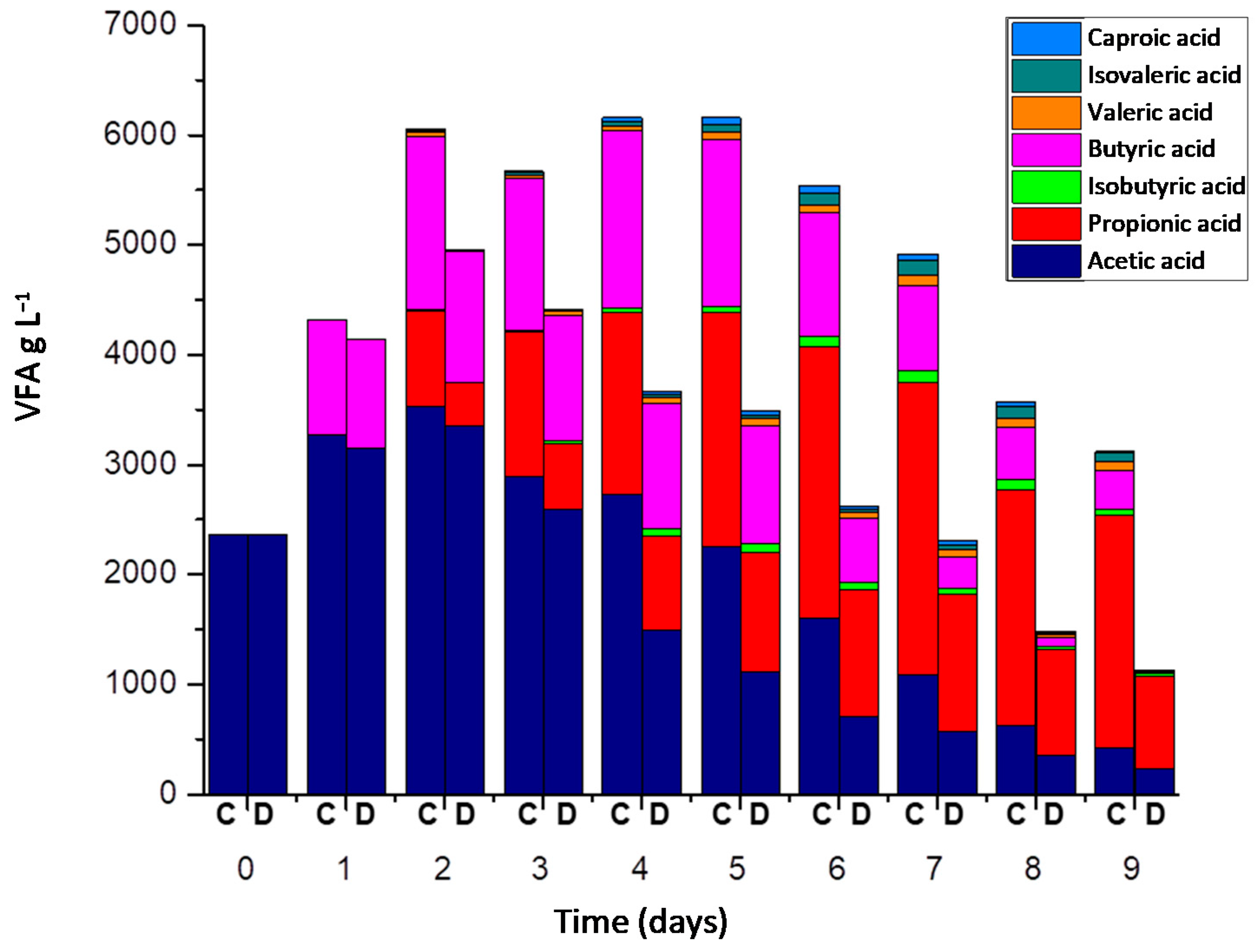 Processes 08 01614 g005 Processes 08 01614 g005