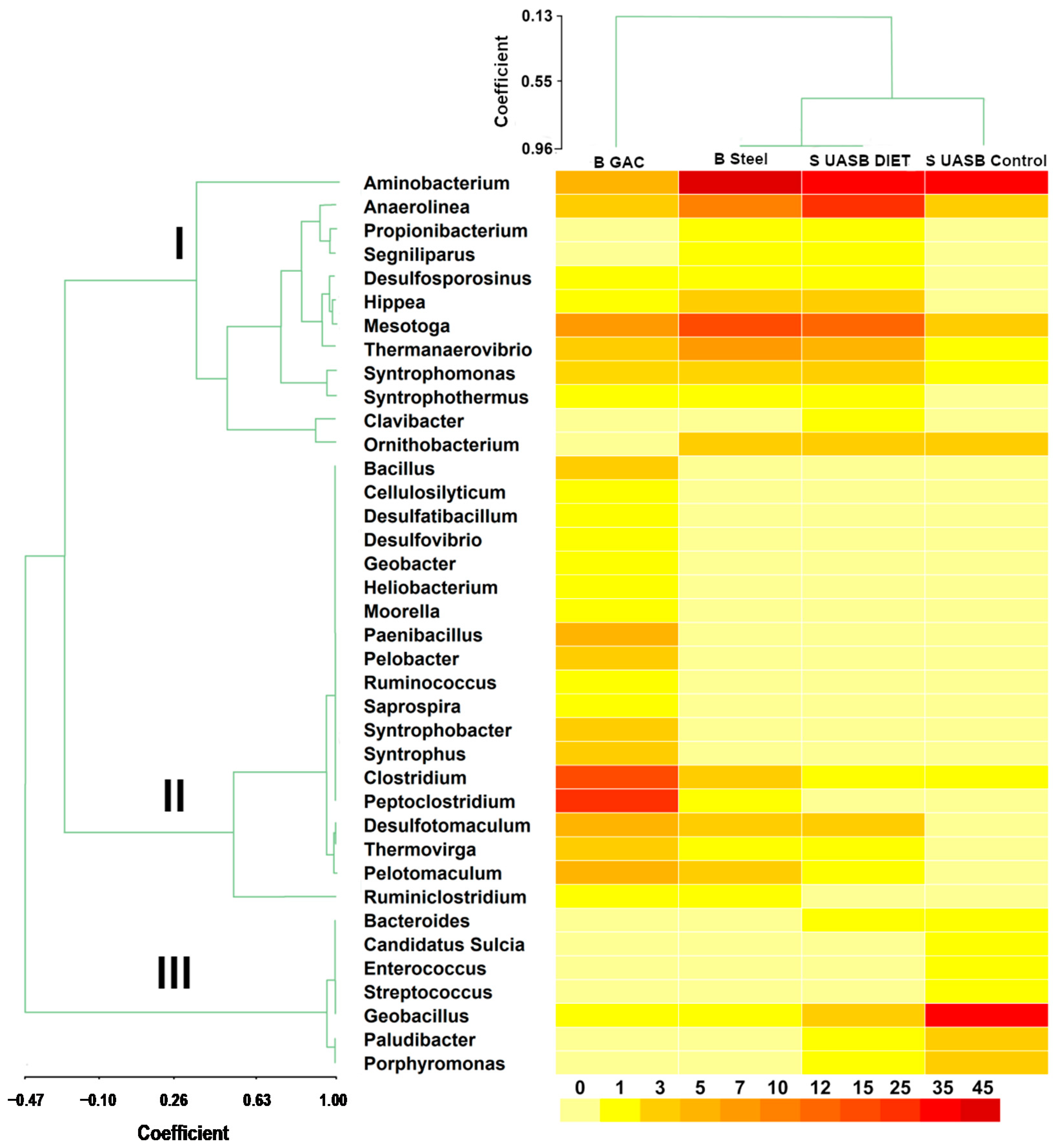 Processes 08 01614 g007 Processes 08 01614 g007