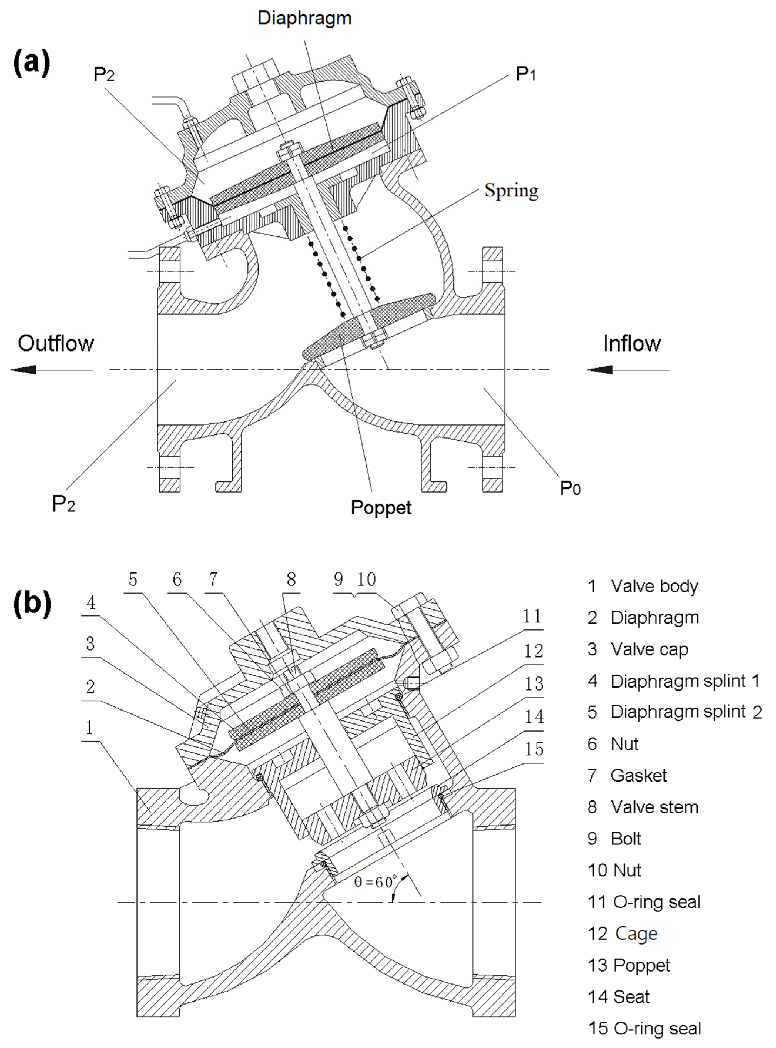 Processes 08 01616 g002 Processes 08 01616 g002