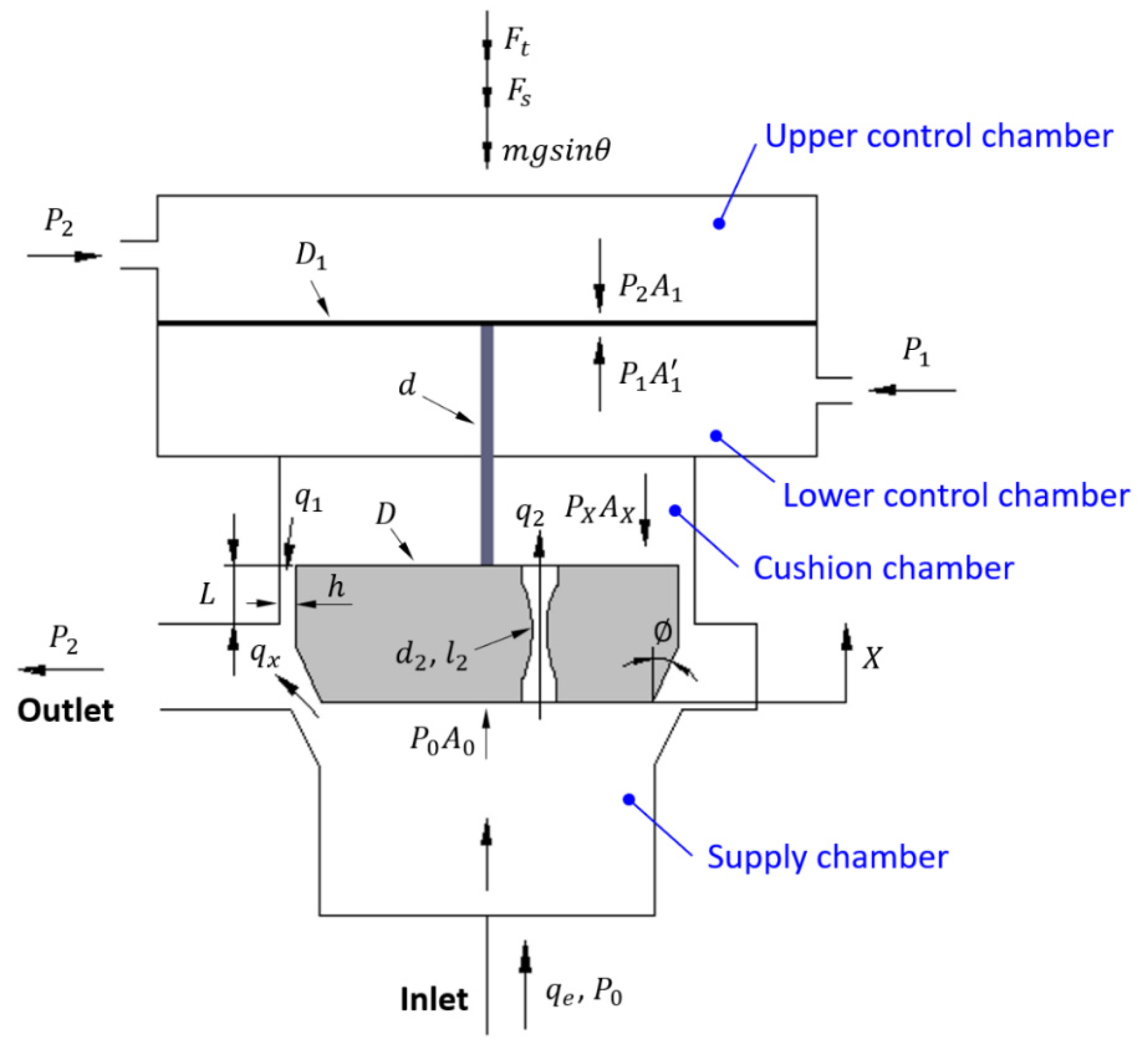Processes 08 01616 g003 Processes 08 01616 g003