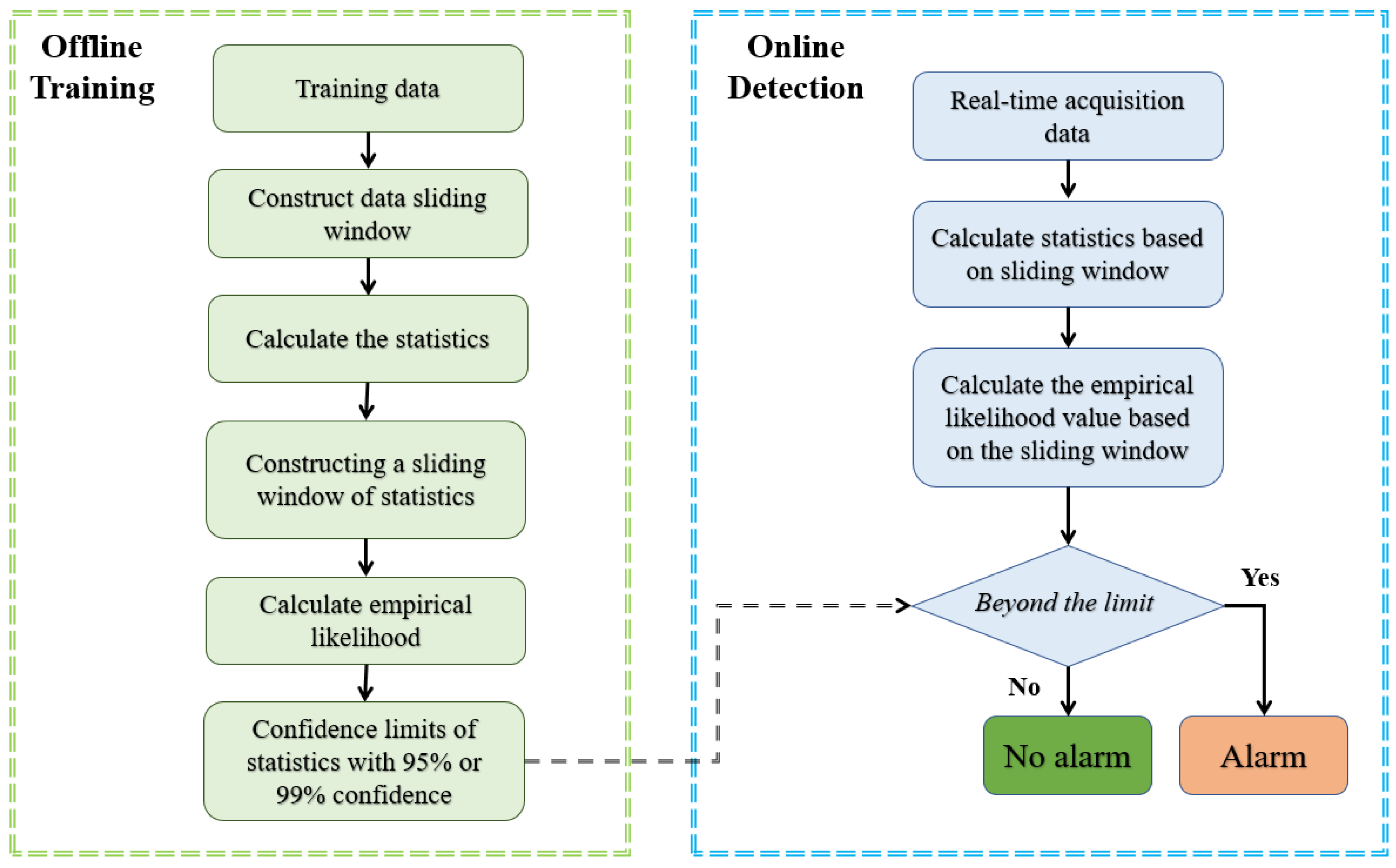 Processes 08 01619 g001