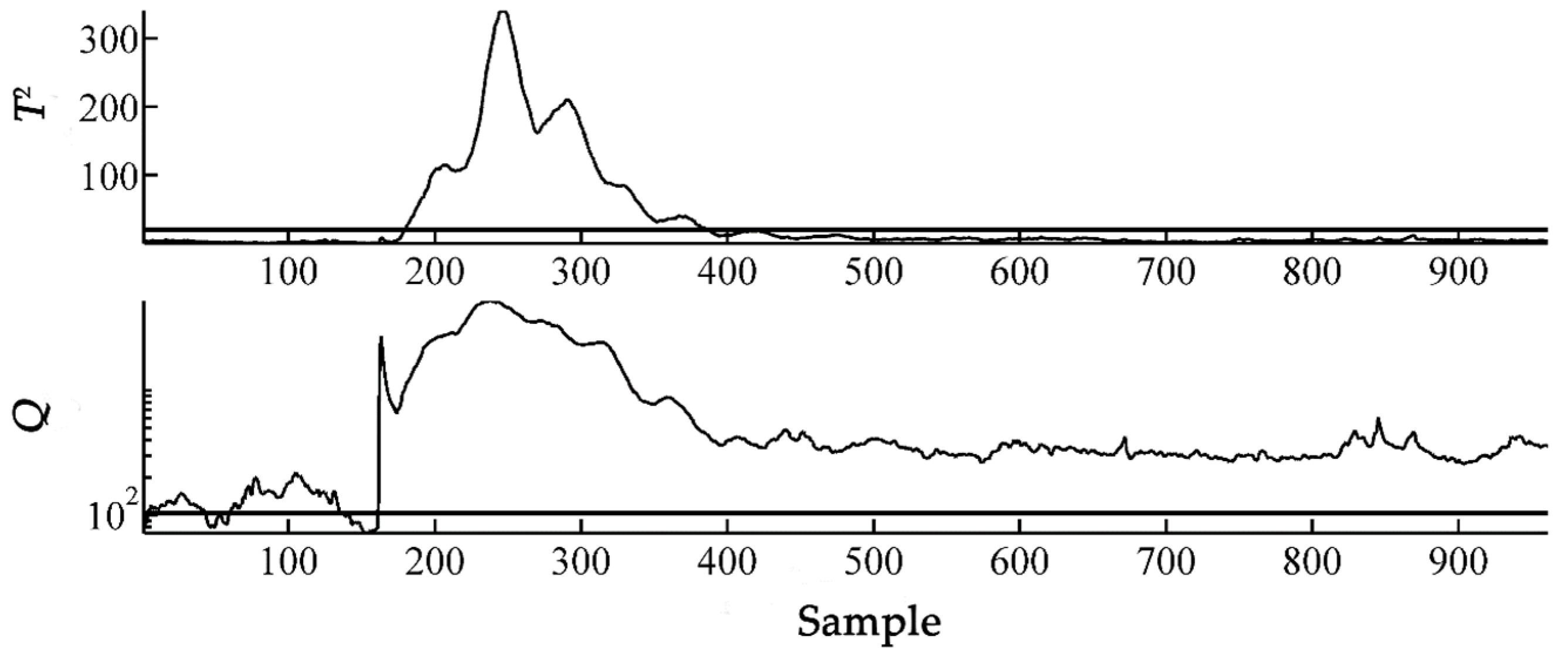 Processes 08 01619 g005