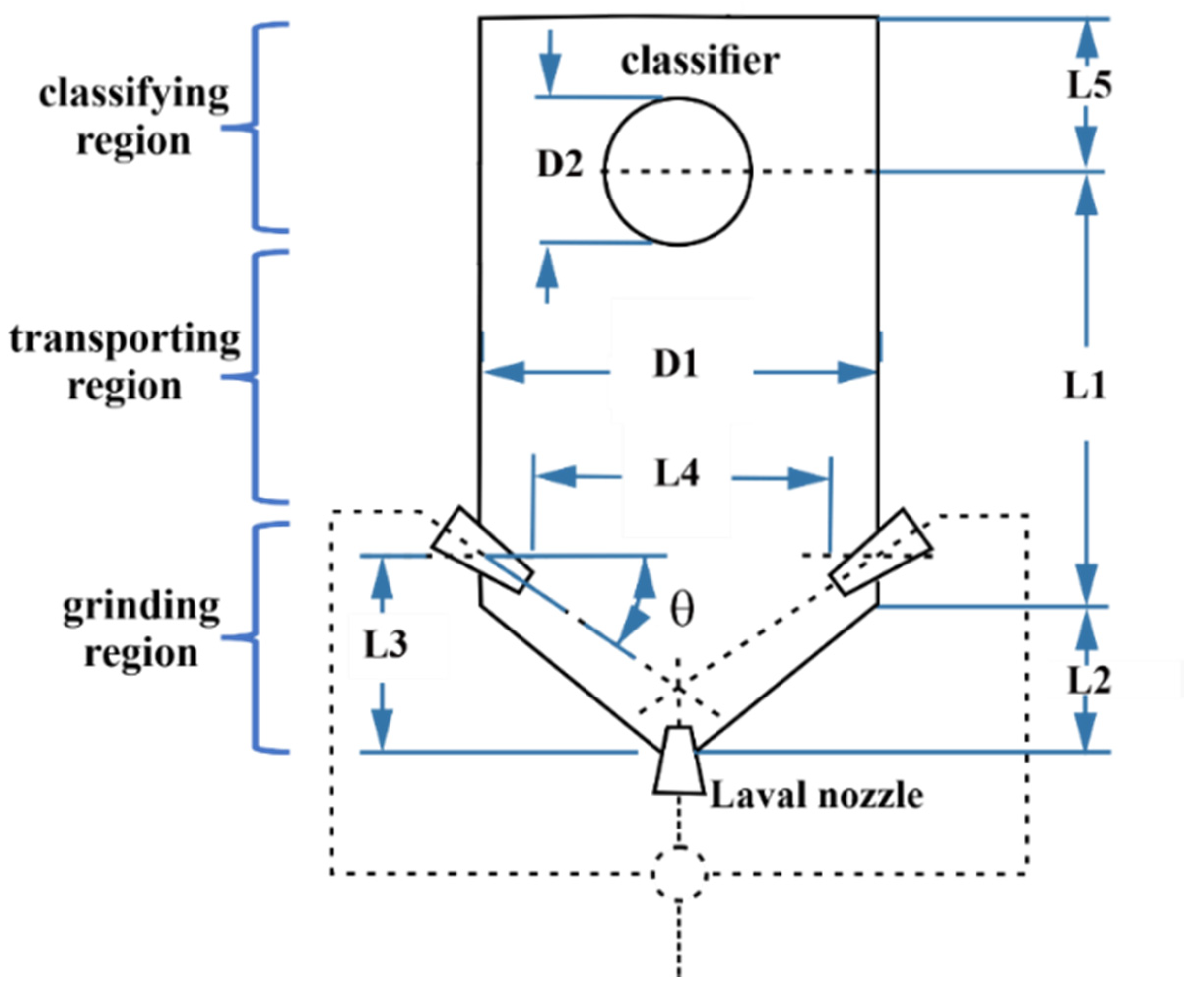 Processes 08 01621 g001