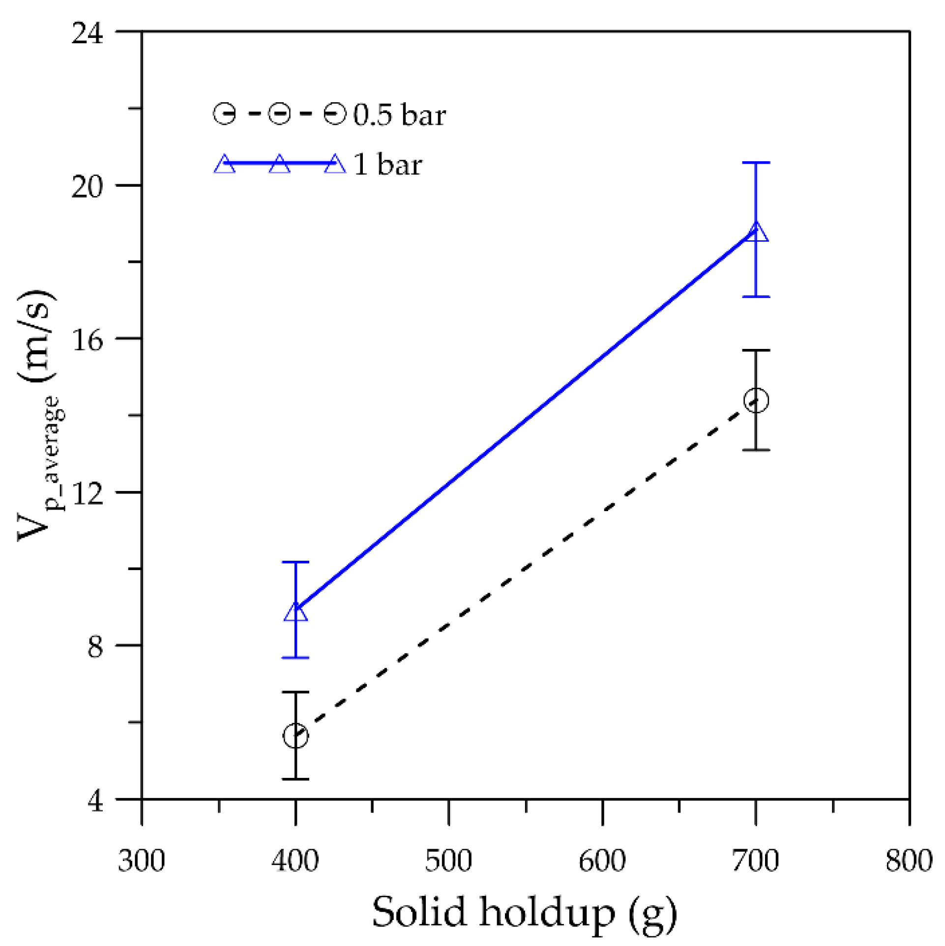 Processes 08 01621 g005