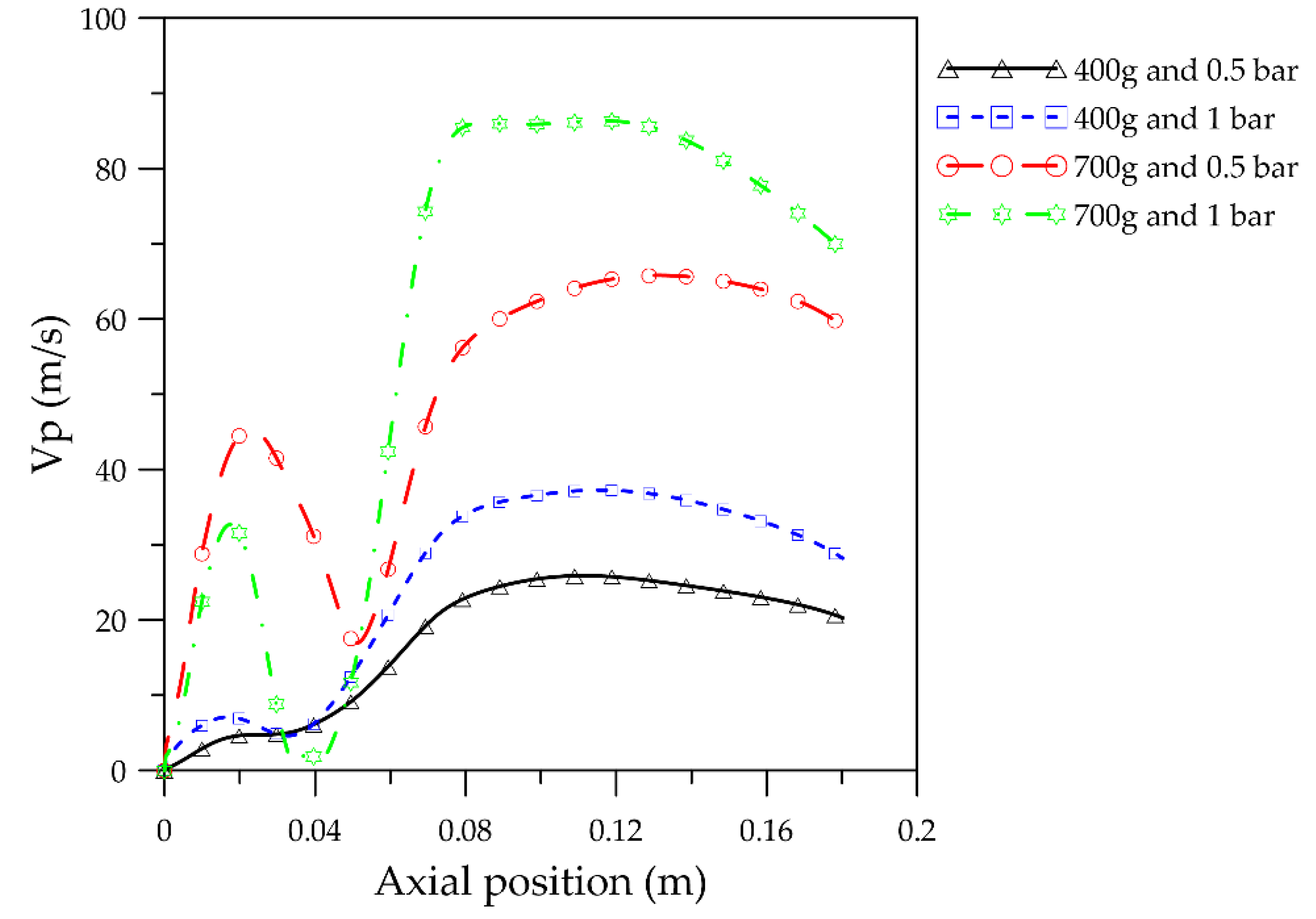 Processes 08 01621 g013