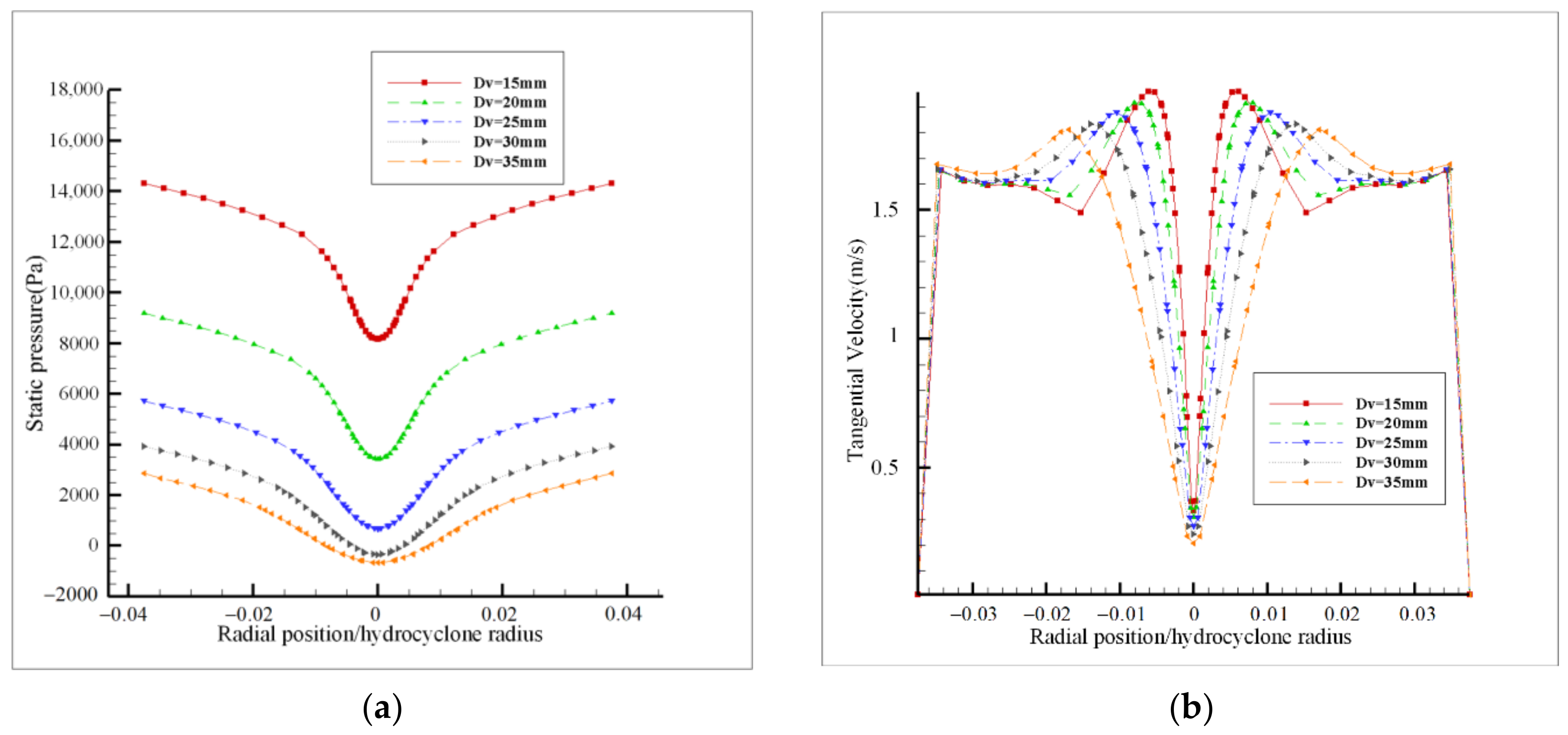 Processes 08 01624 g007
