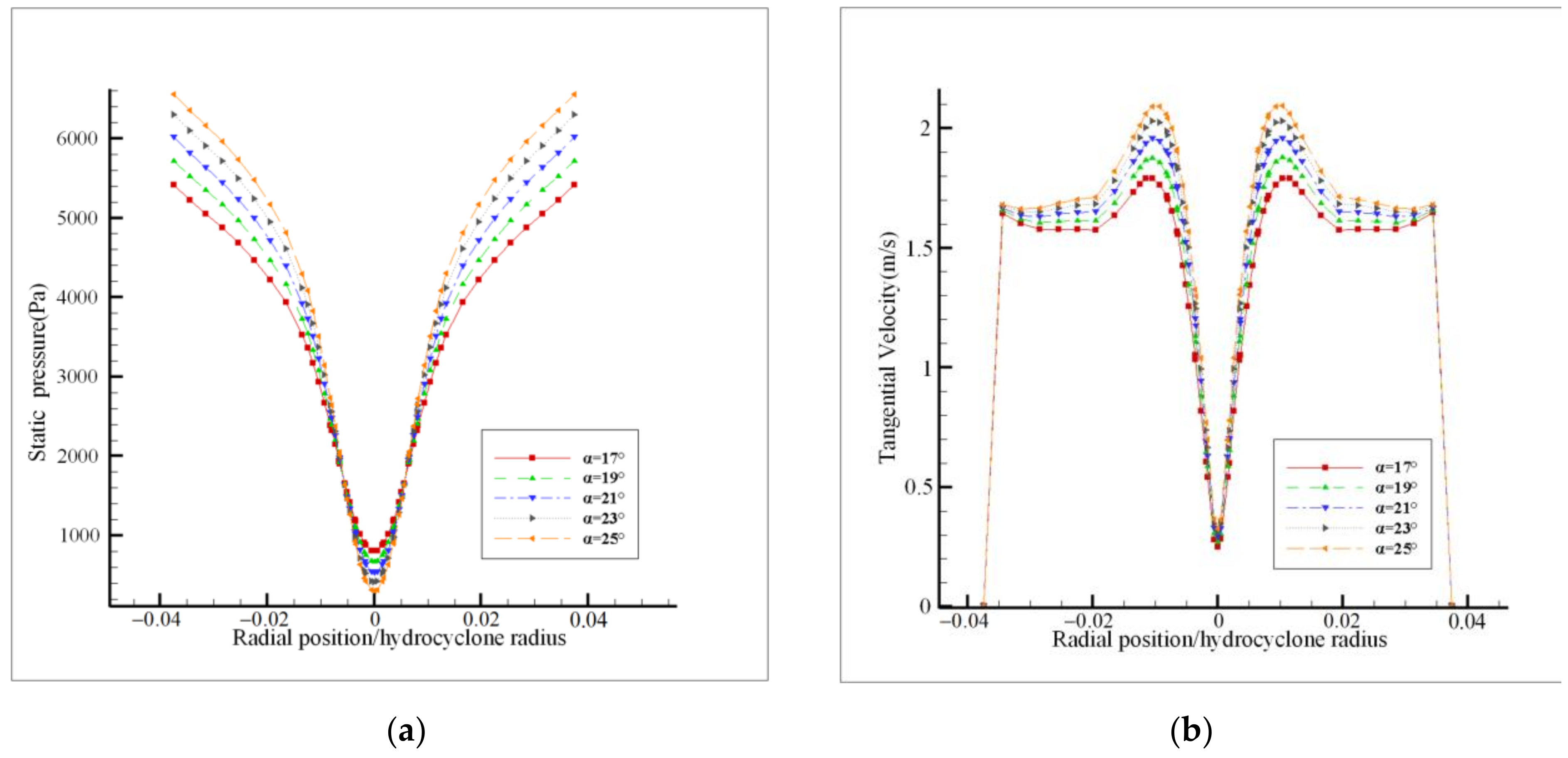 Processes 08 01624 g015