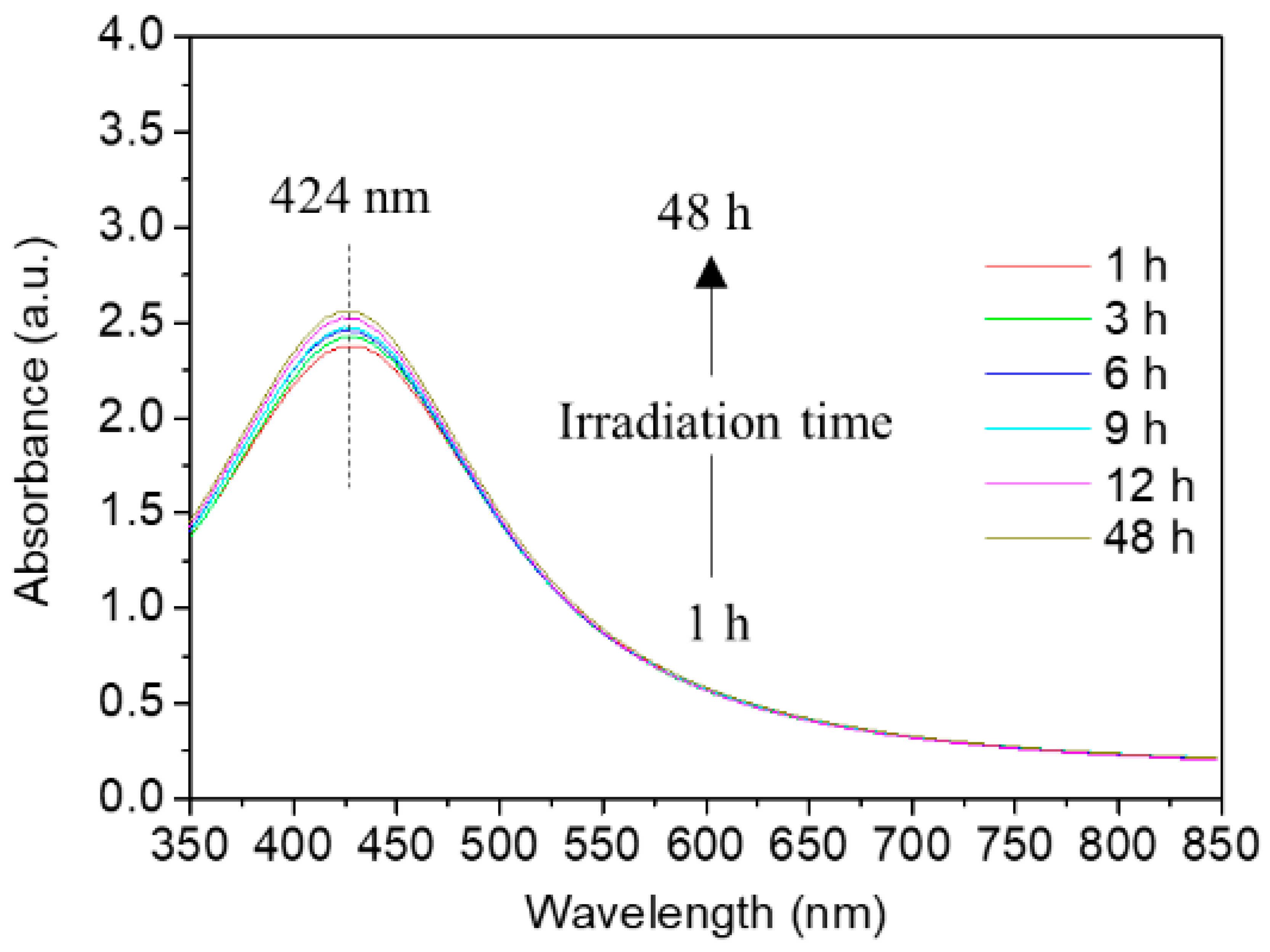 Processes 08 01630 g005 Processes 08 01630 g005