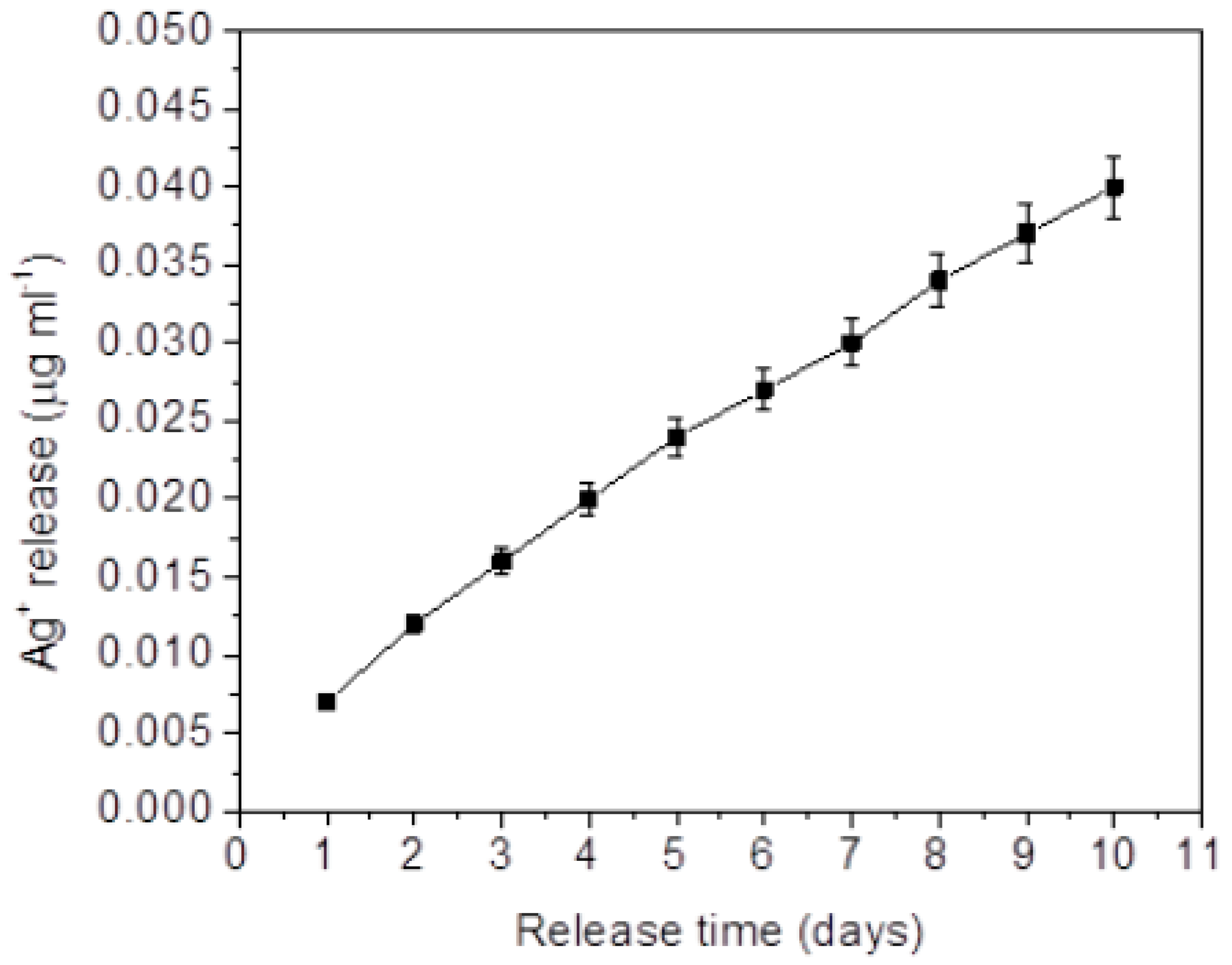 Processes 08 01630 g010 Processes 08 01630 g010