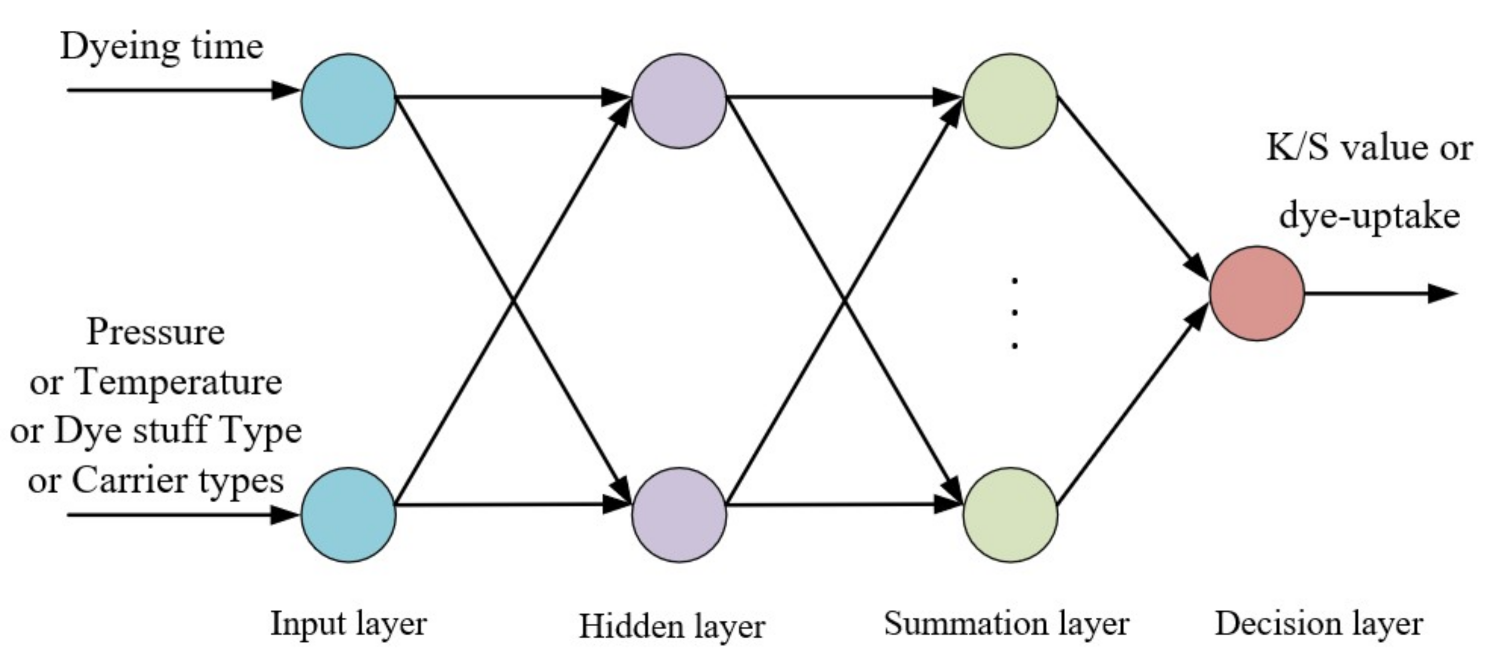 Processes 08 01631 g001