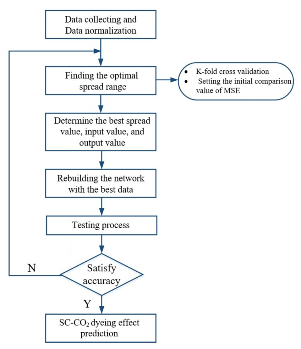 Processes 08 01631 g002