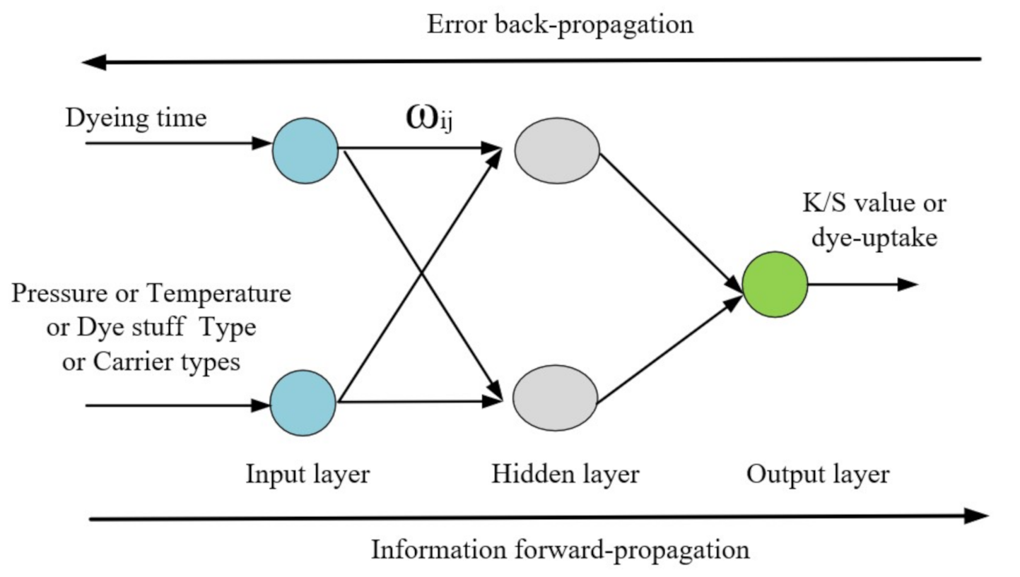 Processes 08 01631 g003