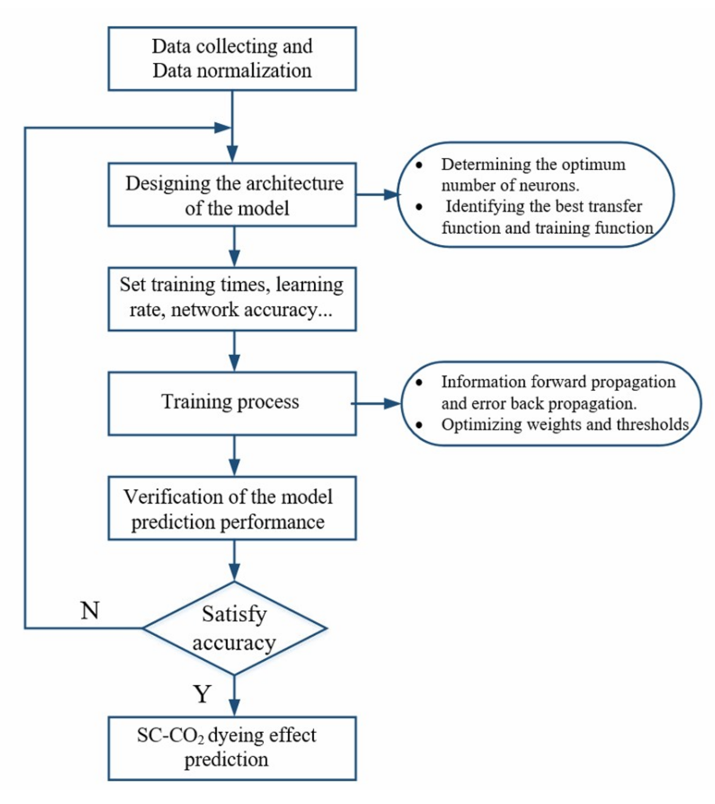 Processes 08 01631 g004