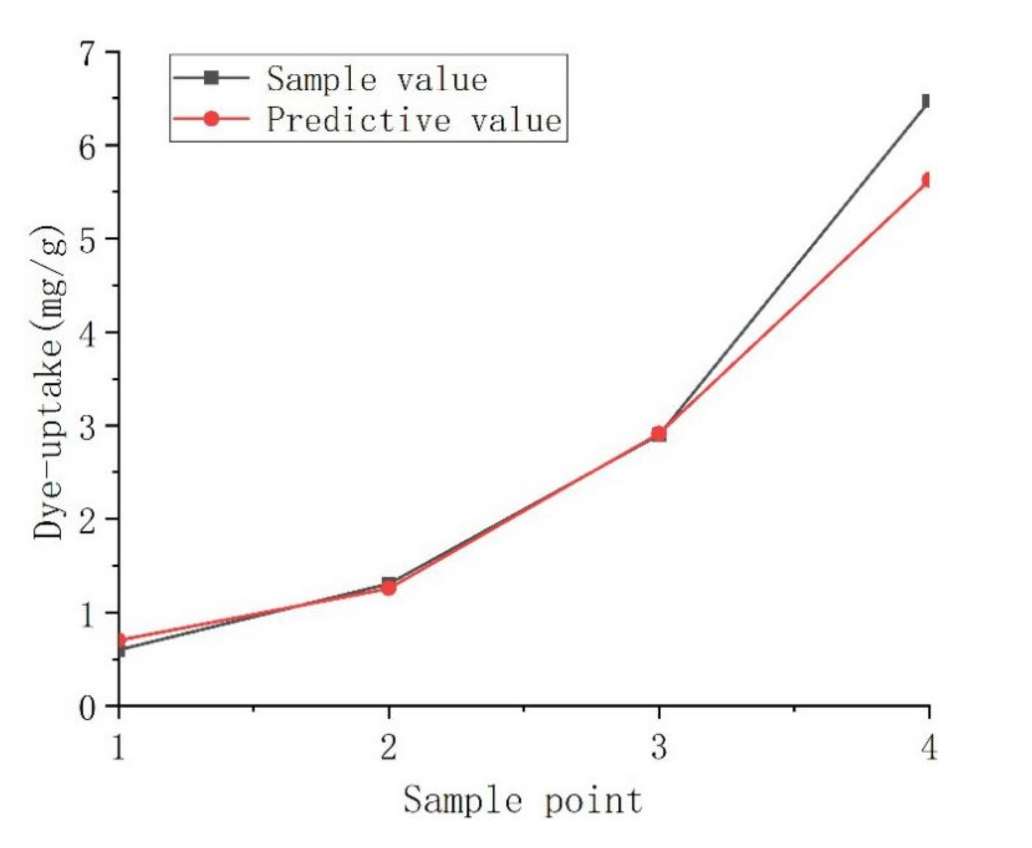 Processes 08 01631 g007