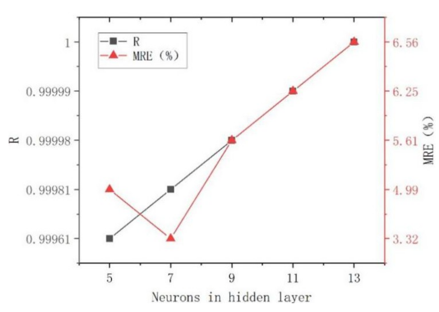 Processes 08 01631 g008