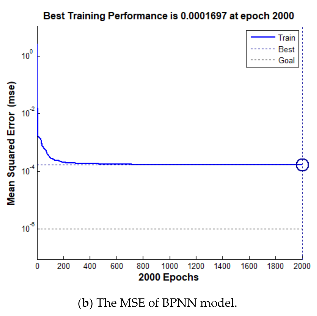 Processes 08 01631 g009b